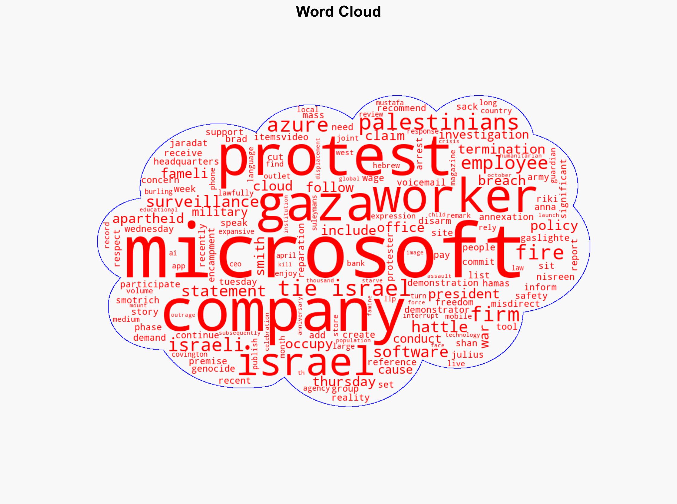 Microsoft fires four workers over protests against firms ties to Israel - Al Jazeera English - Image 1