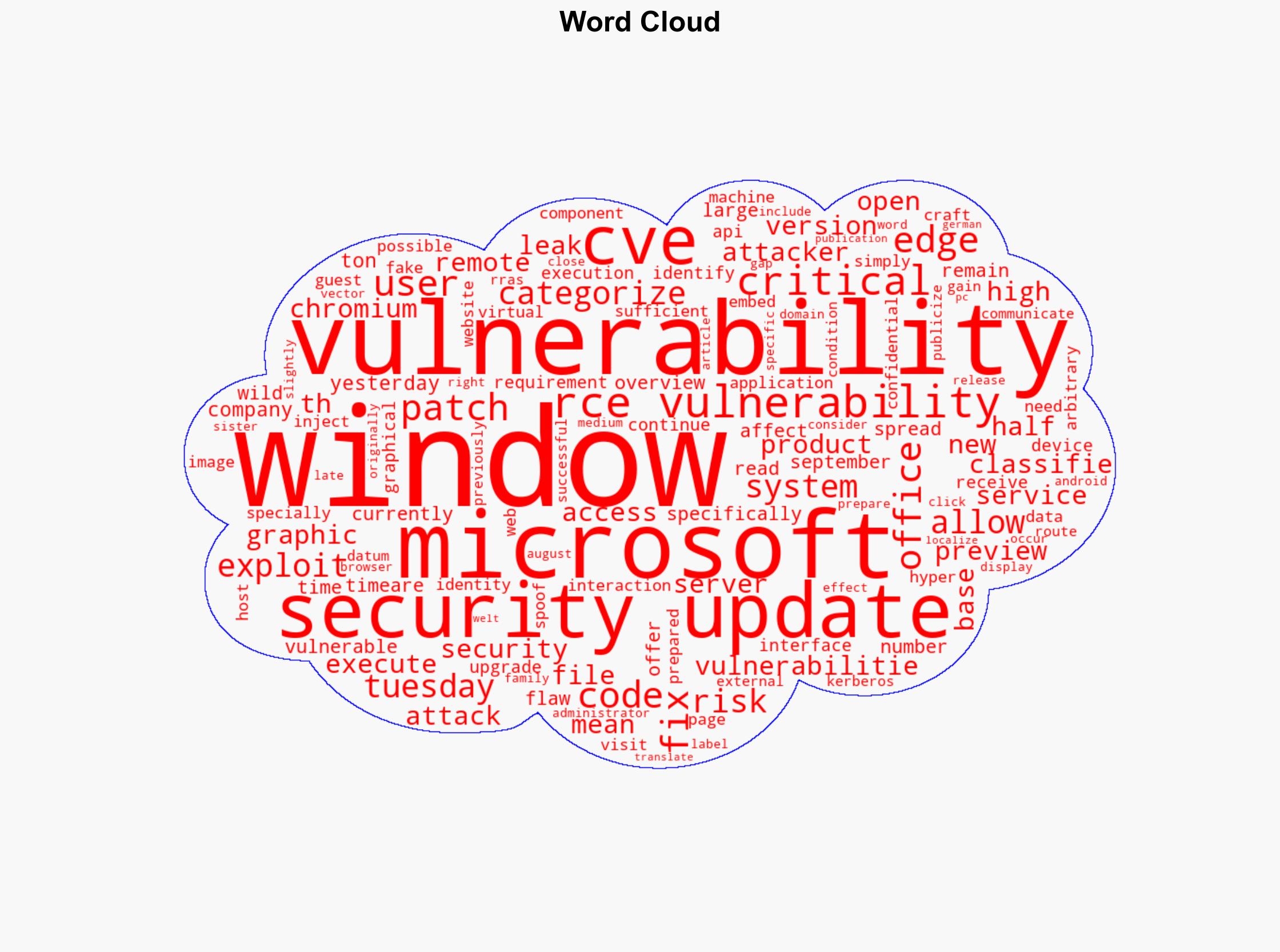 Microsoft fixed 100 security flaws in Windows and Office this month - PCWorld - Image 1