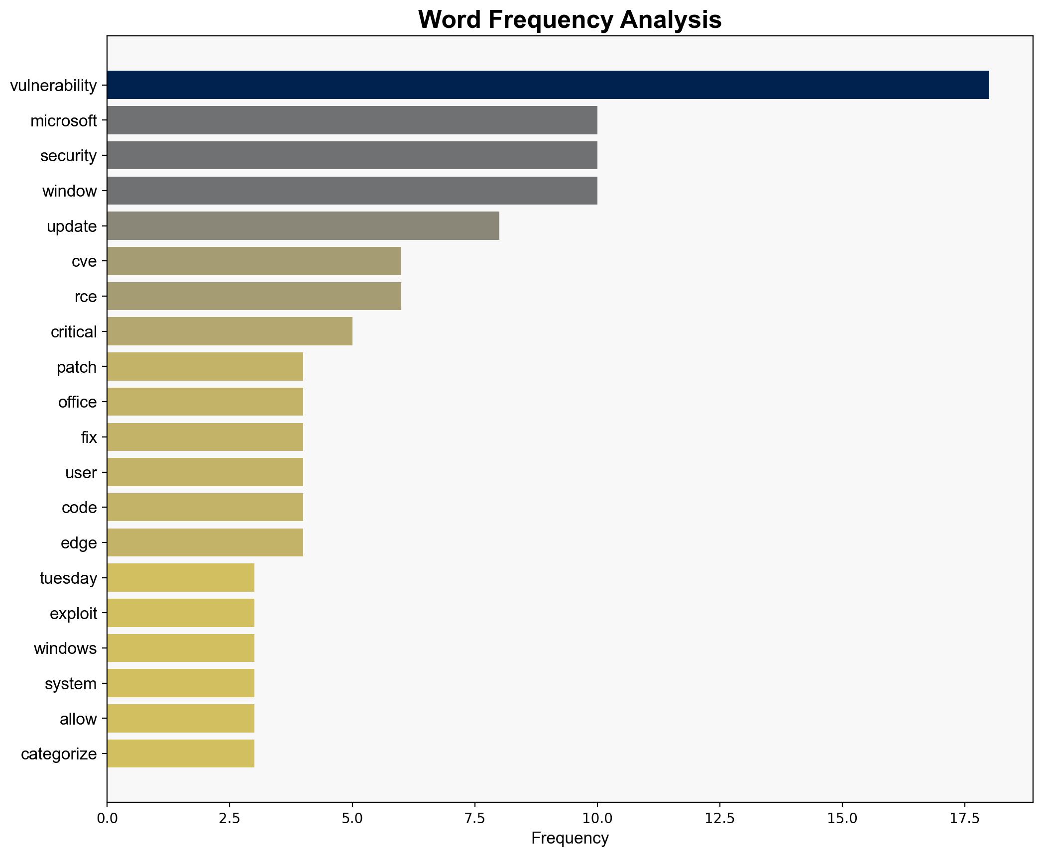 Microsoft fixed 100 security flaws in Windows and Office this month - PCWorld - Image 3