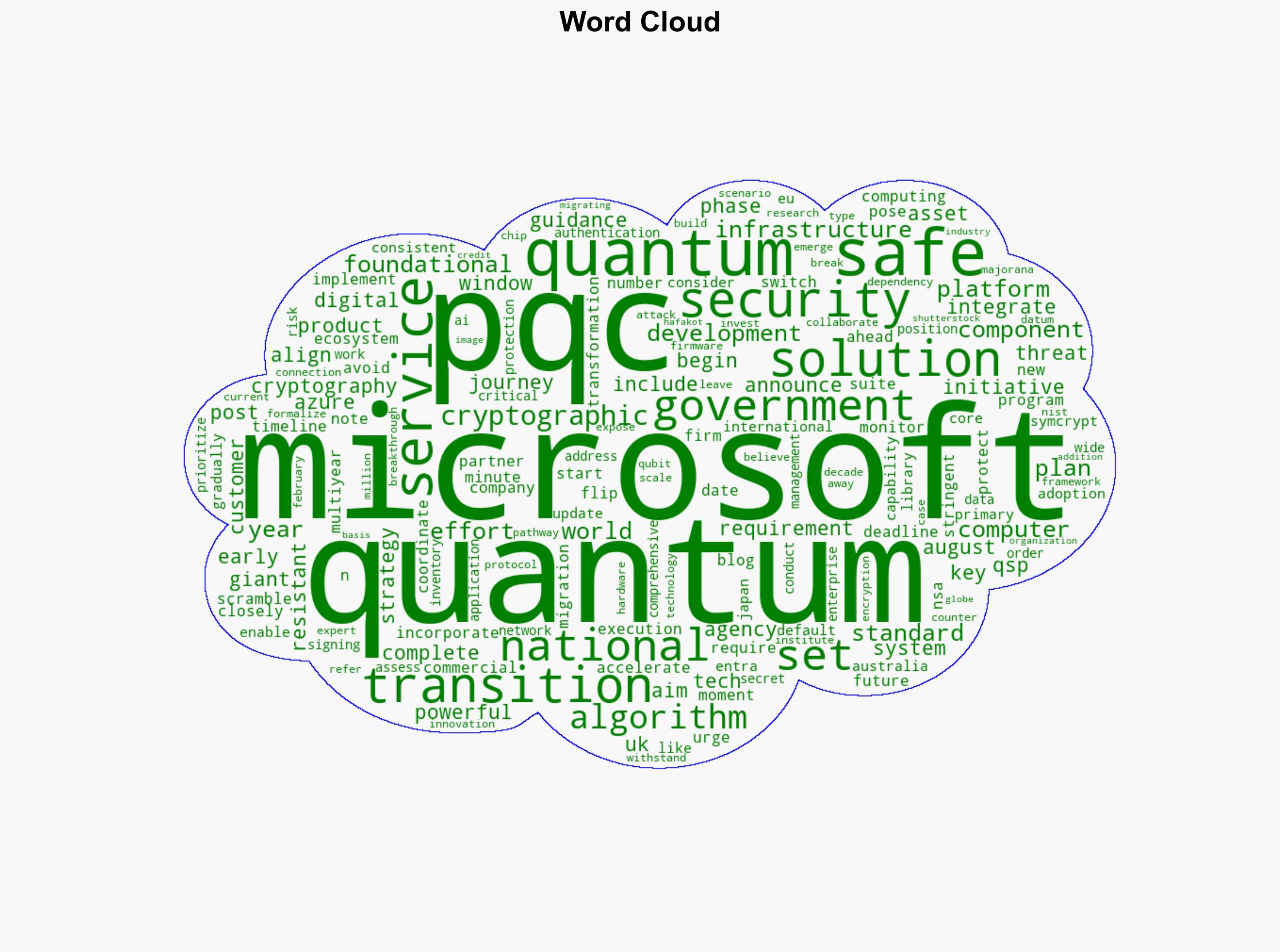 Microsoft to Make All Products Quantum Safe by 2033 - Infosecurity Magazine - Image 1
