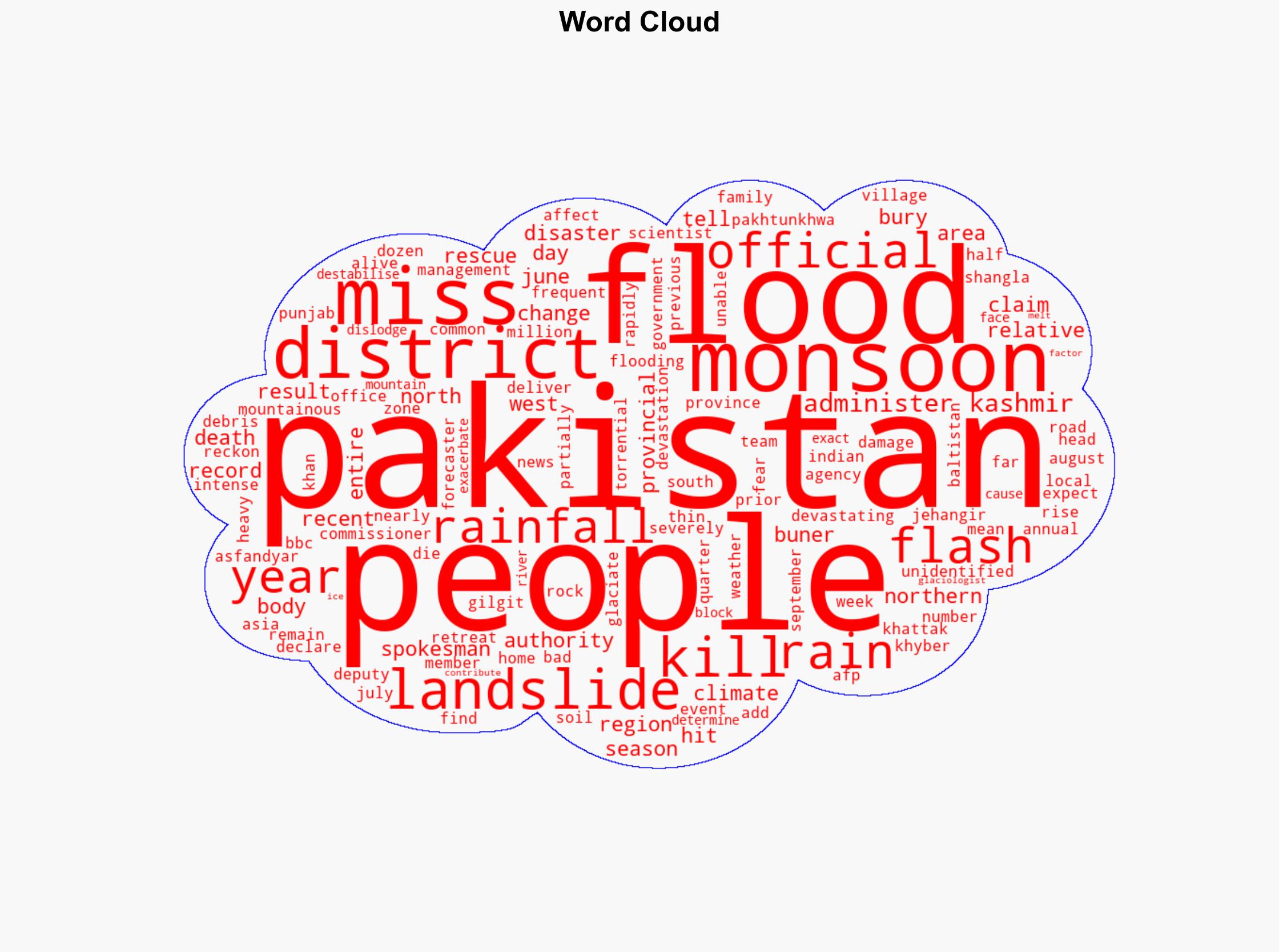 More than 200 missing in flood-hit district in Pakistan official says - BBC News - Image 1