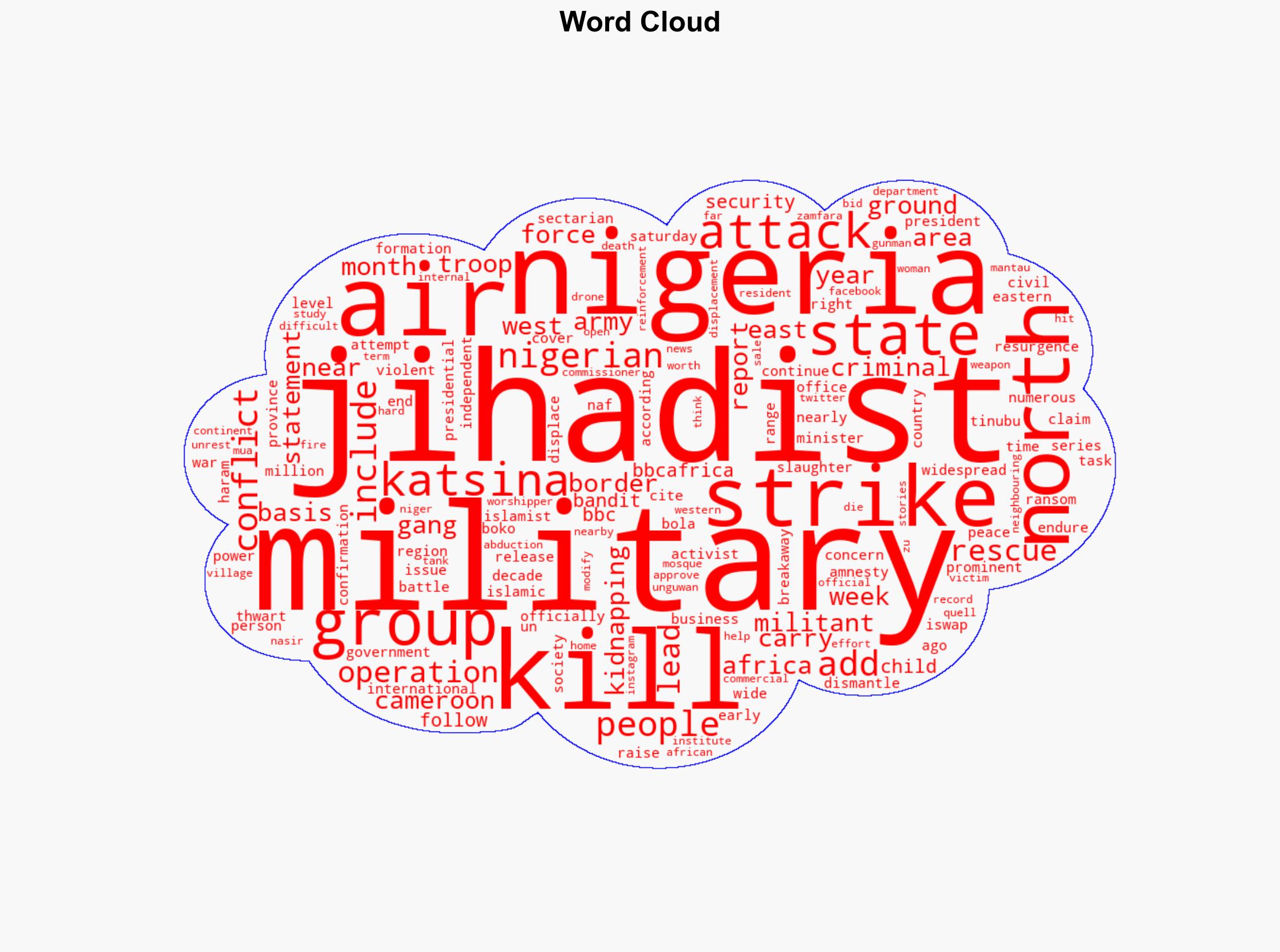 More than 30 jihadists killed in air strikes Nigerian military says - BBC News - Image 1