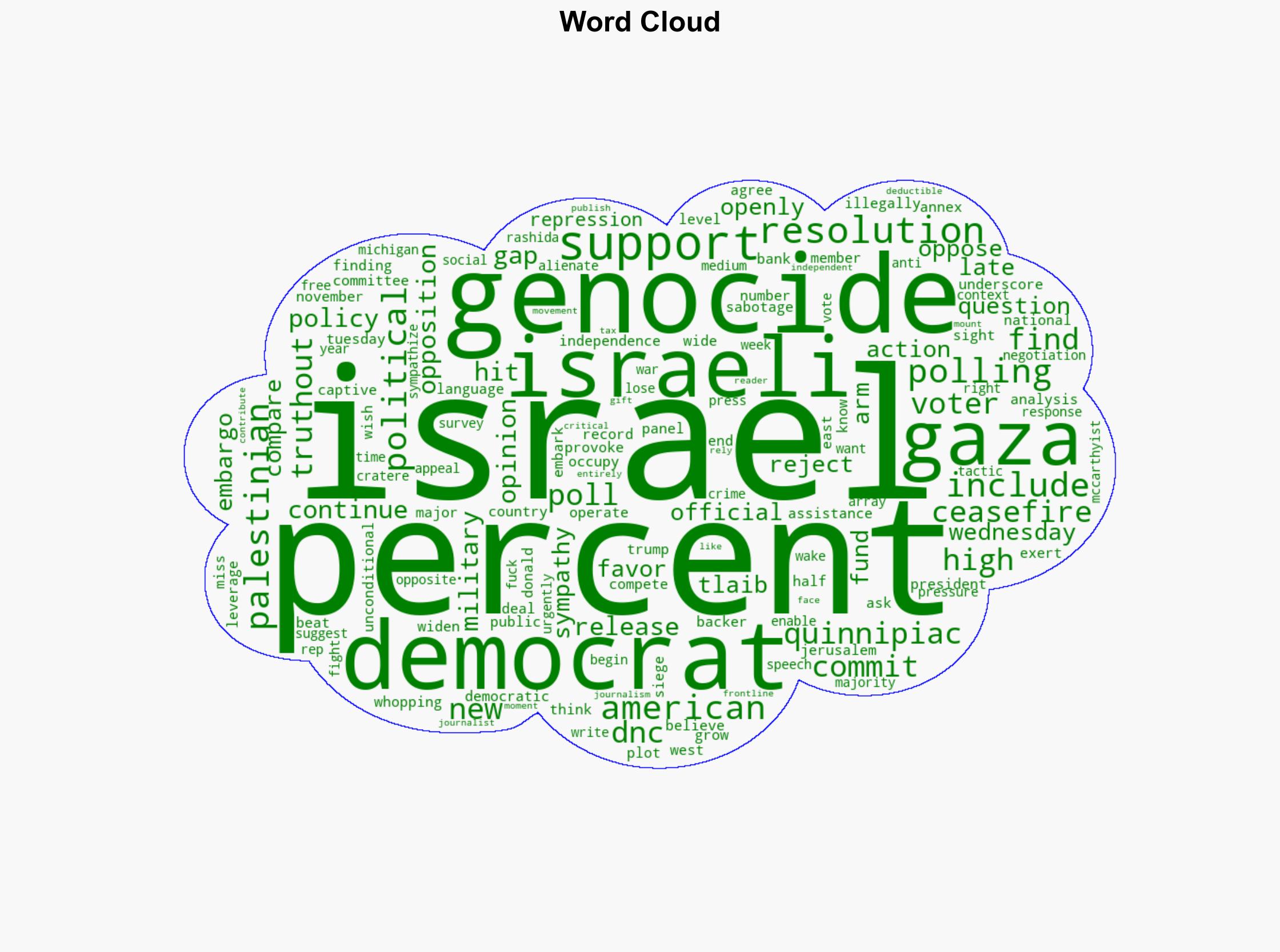 Most US Voters Oppose Sending Israel Military Aid Say Its Committing Genocide - Truthout - Image 1