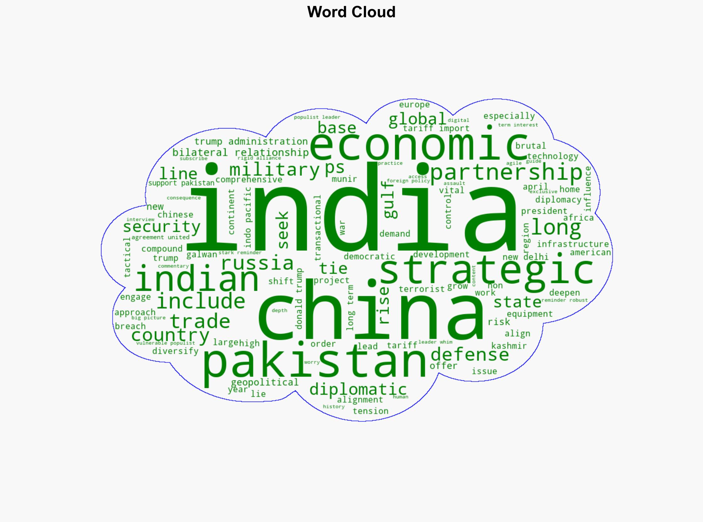 Multi-Alignment Is Indias Superpower - Project Syndicate - Image 1