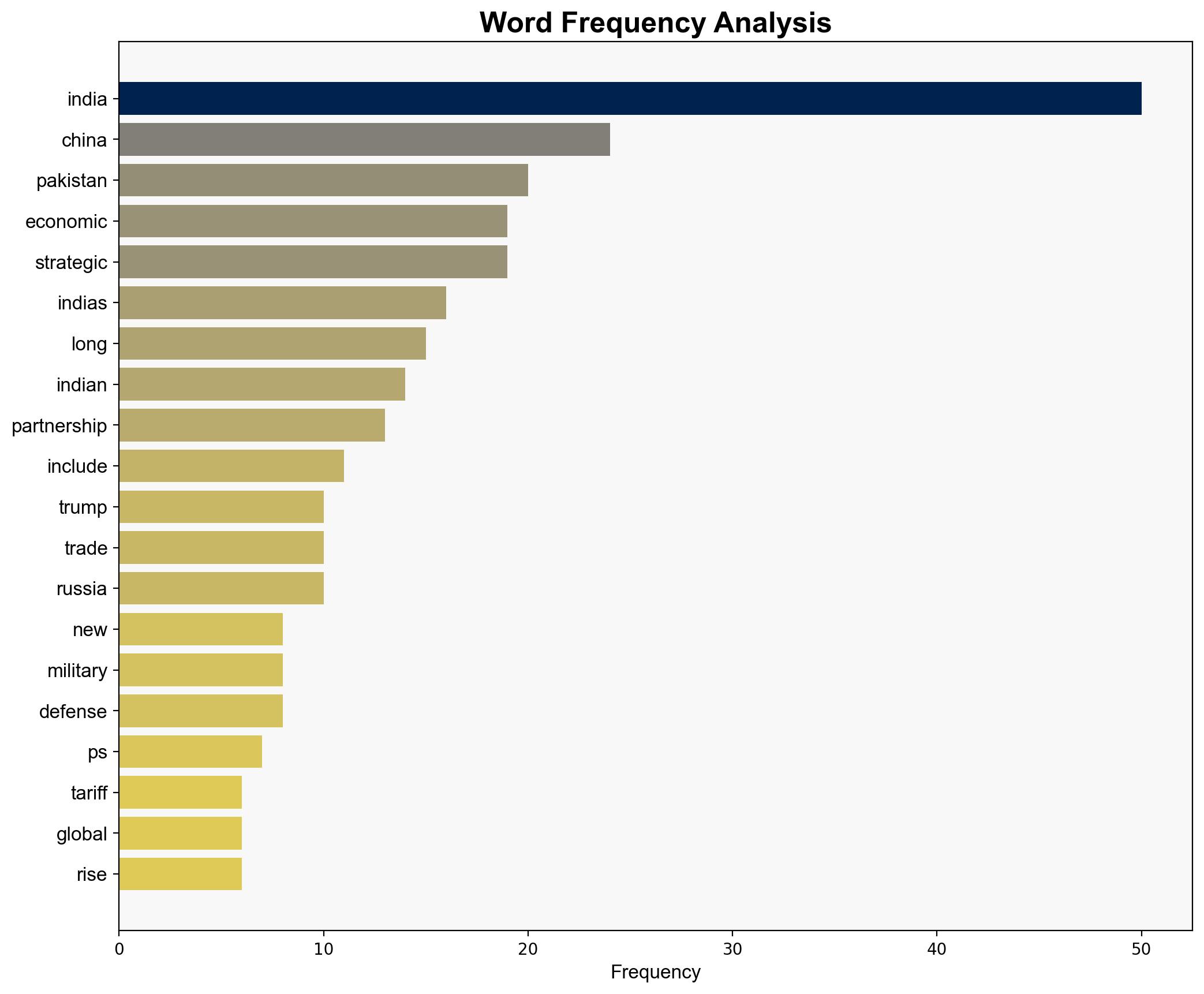 Multi-Alignment Is Indias Superpower - Project Syndicate - Image 3