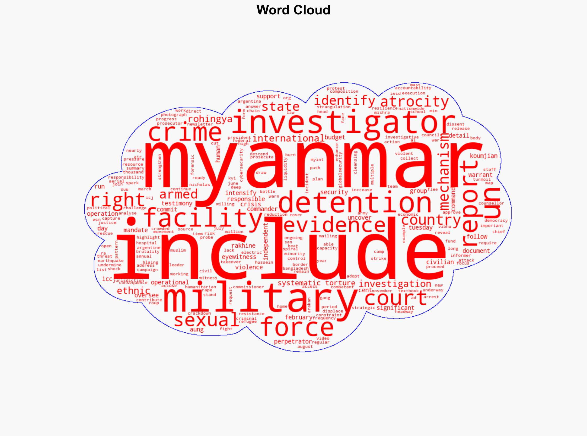 Myanmar Rights investigators reveal 'systematic torture' sexual violence - Globalsecurity.org - Image 1