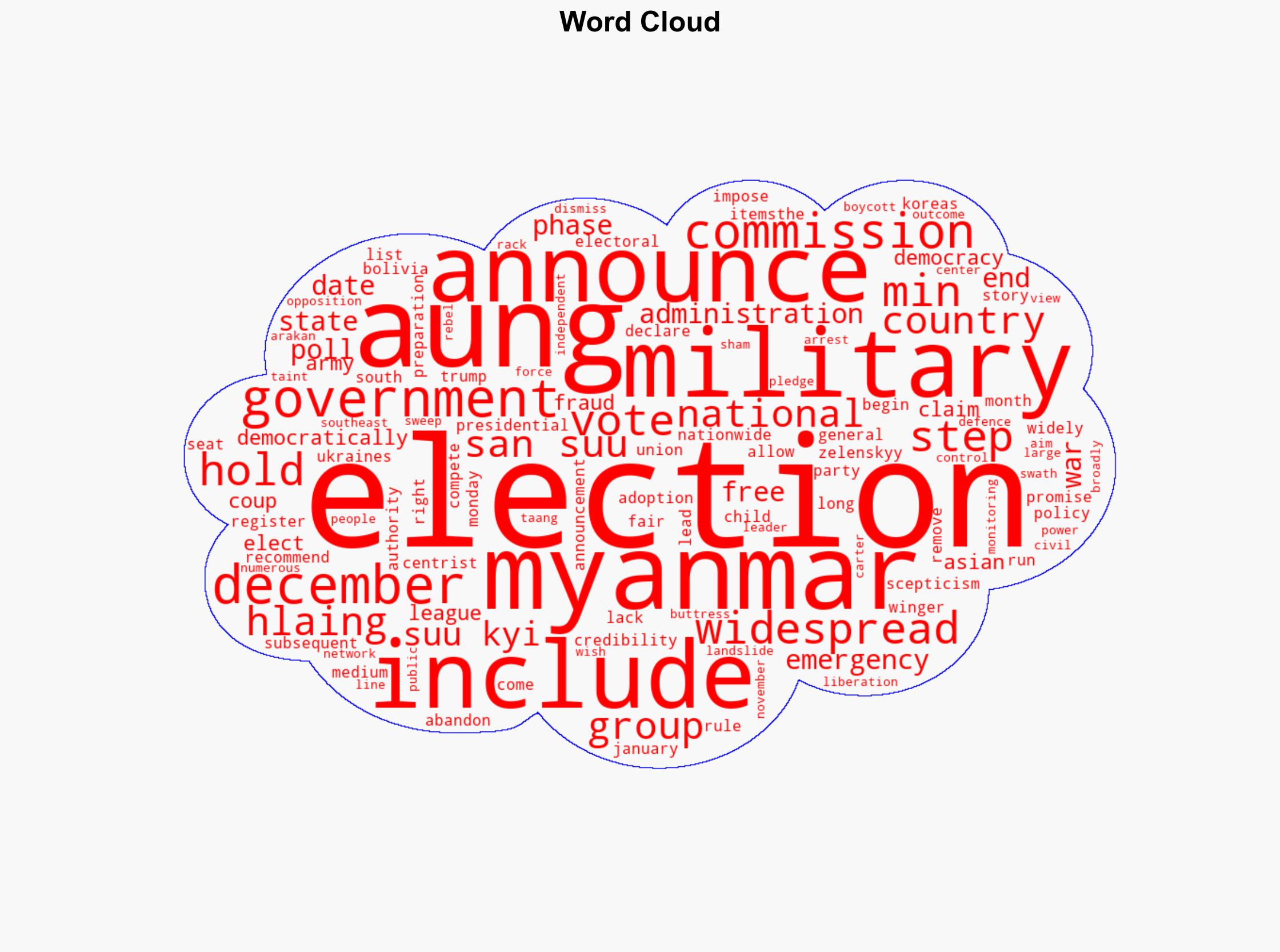 Myanmars military government announces elections for December 28 - Al Jazeera English - Image 1