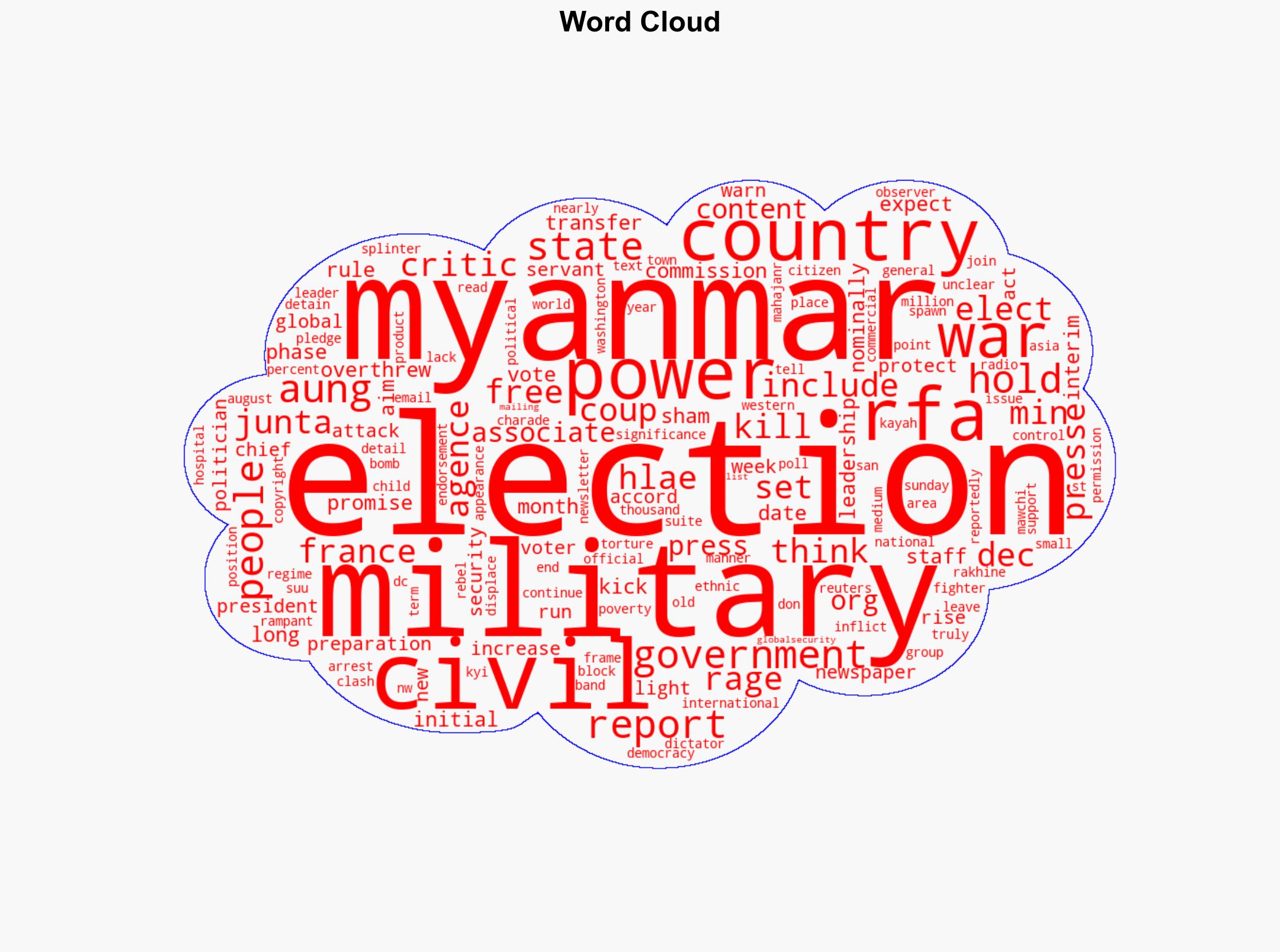 Myanmar's ruling junta sets Dec 28 election date as civil war rages - Globalsecurity.org - Image 1