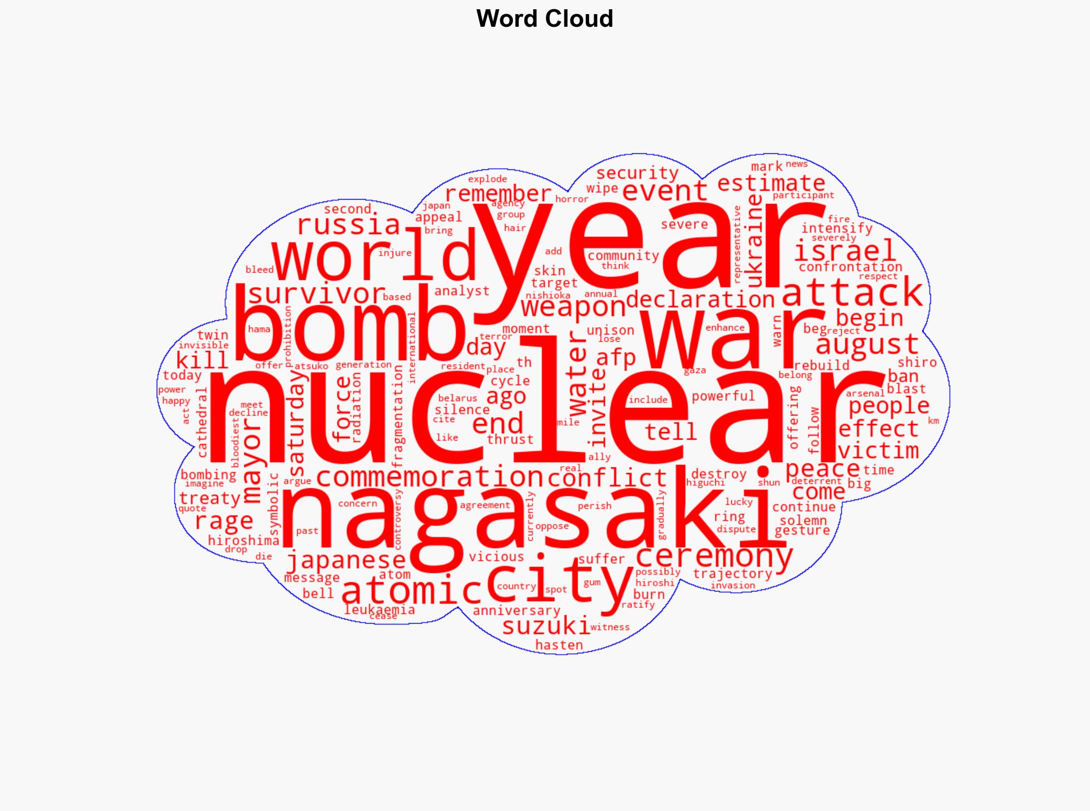 Nagasaki mayor warns of nuclear war 80 years after atom bomb attack - BBC News - Image 1