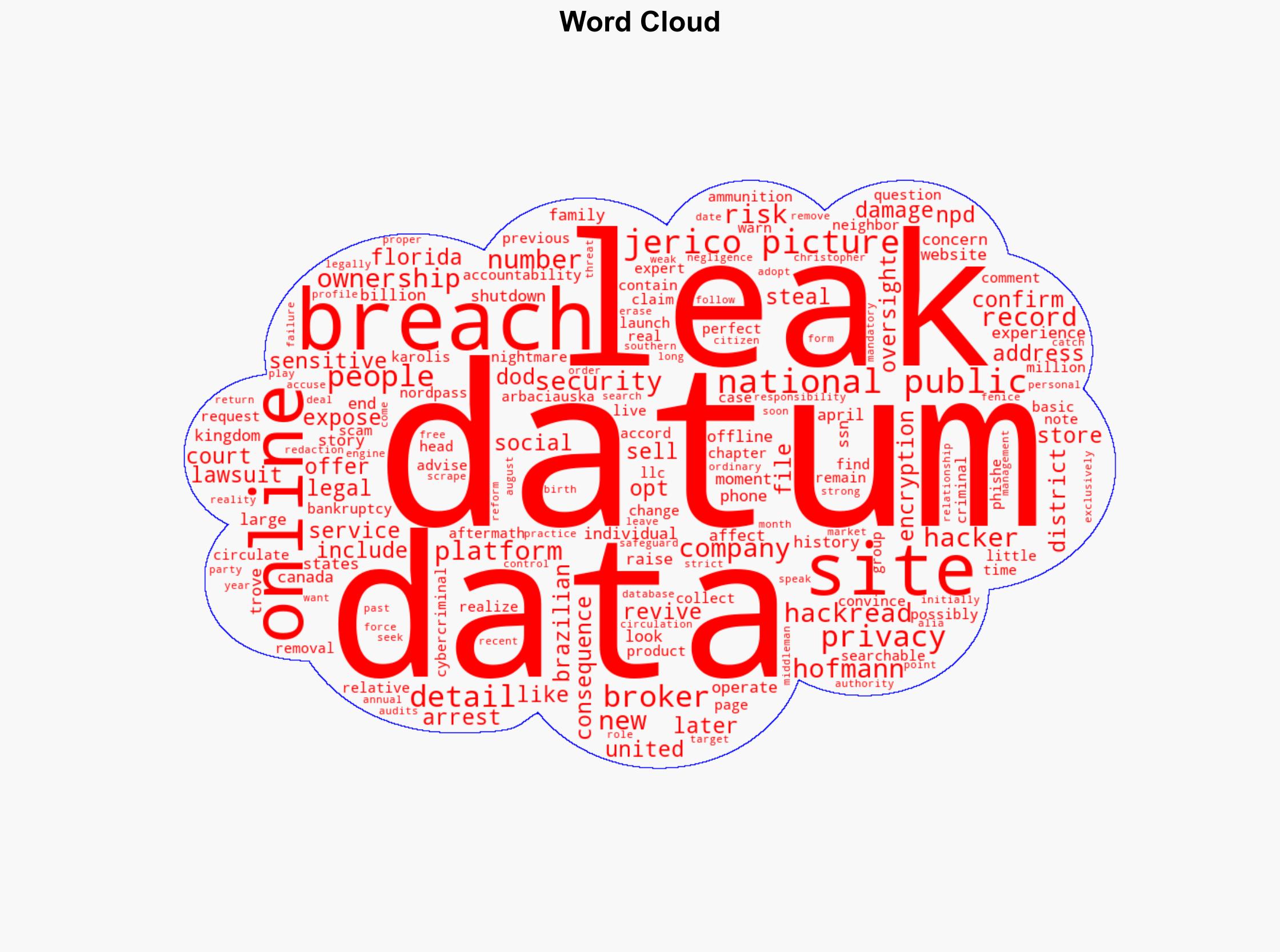 National Public Data Relaunches Despite 29 Billion SSNs Breach - HackRead - Image 1