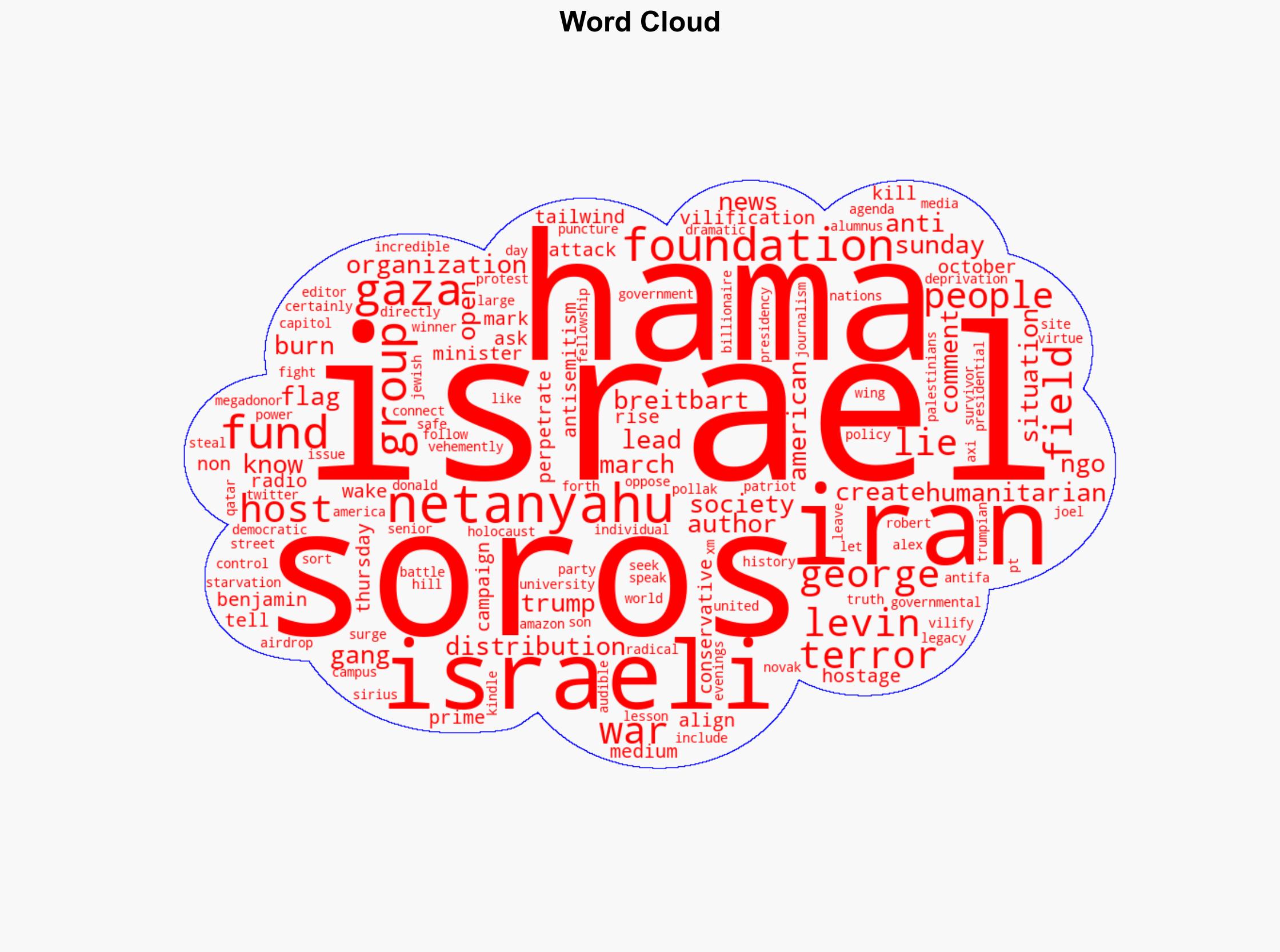 Netanyahu to Mark Levin George Soros is Aligned with Hamas Iran - Breitbart News - Image 1