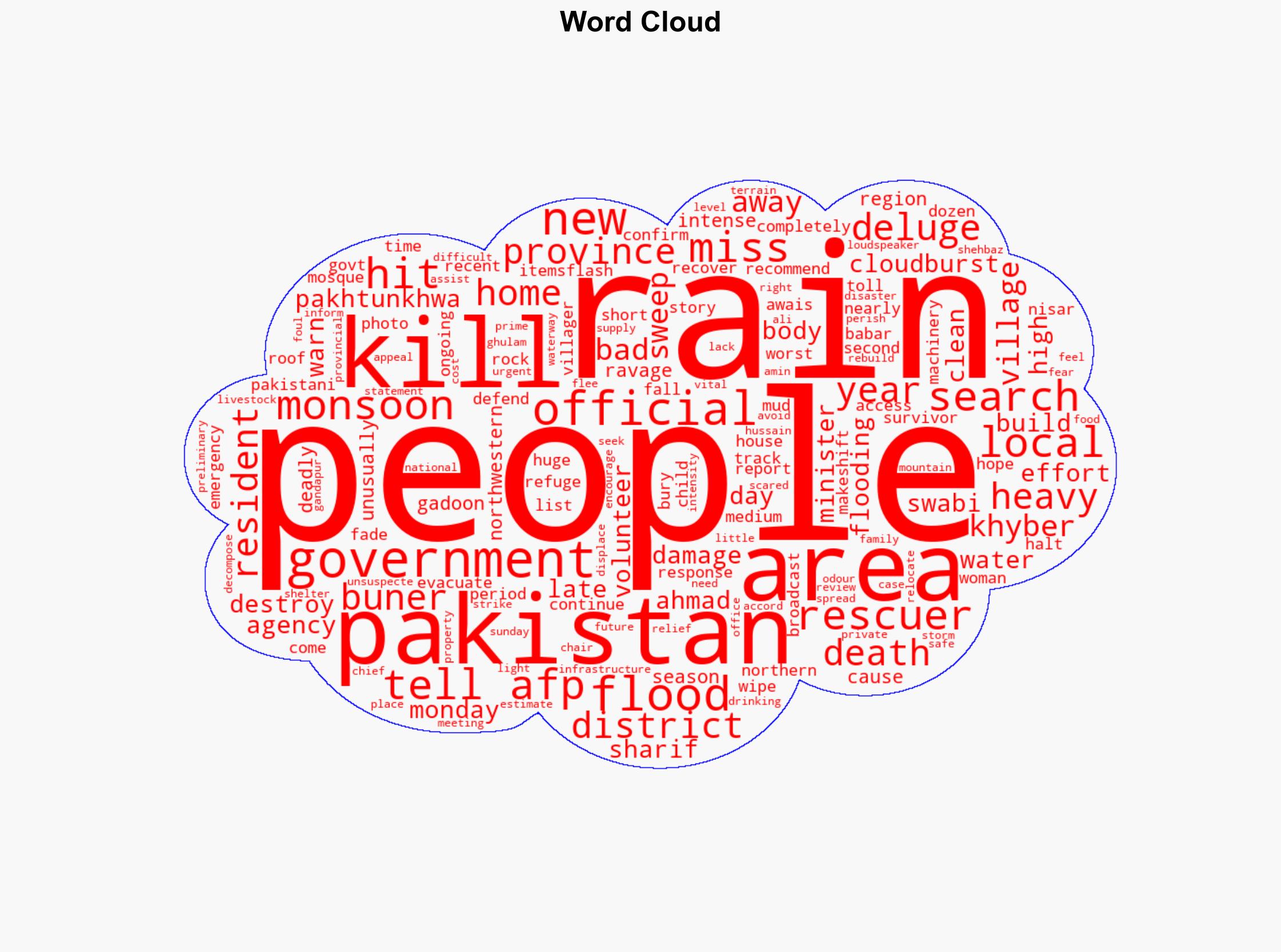 New Pakistan monsoon deluge kills 20 people Local officials - Al Jazeera English - Image 1