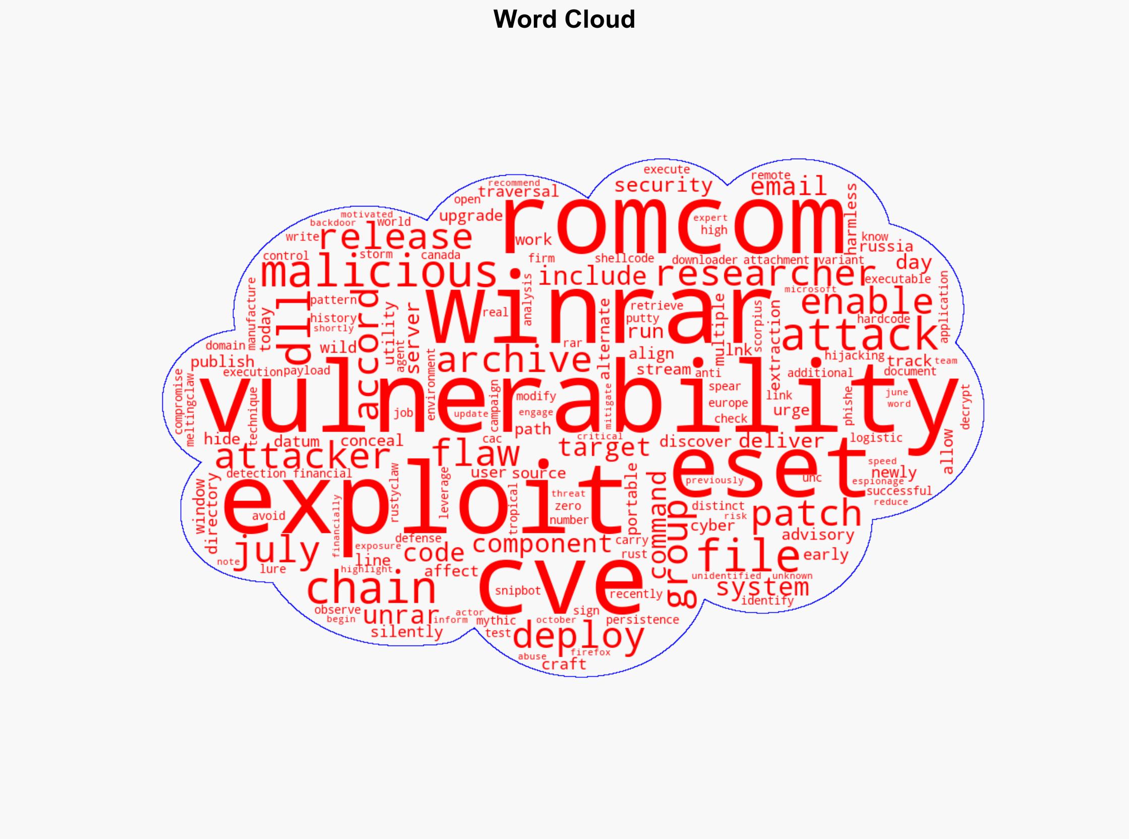 New WinRAR Zero-Day Exploited by RomCom Hackers - Infosecurity Magazine - Image 1