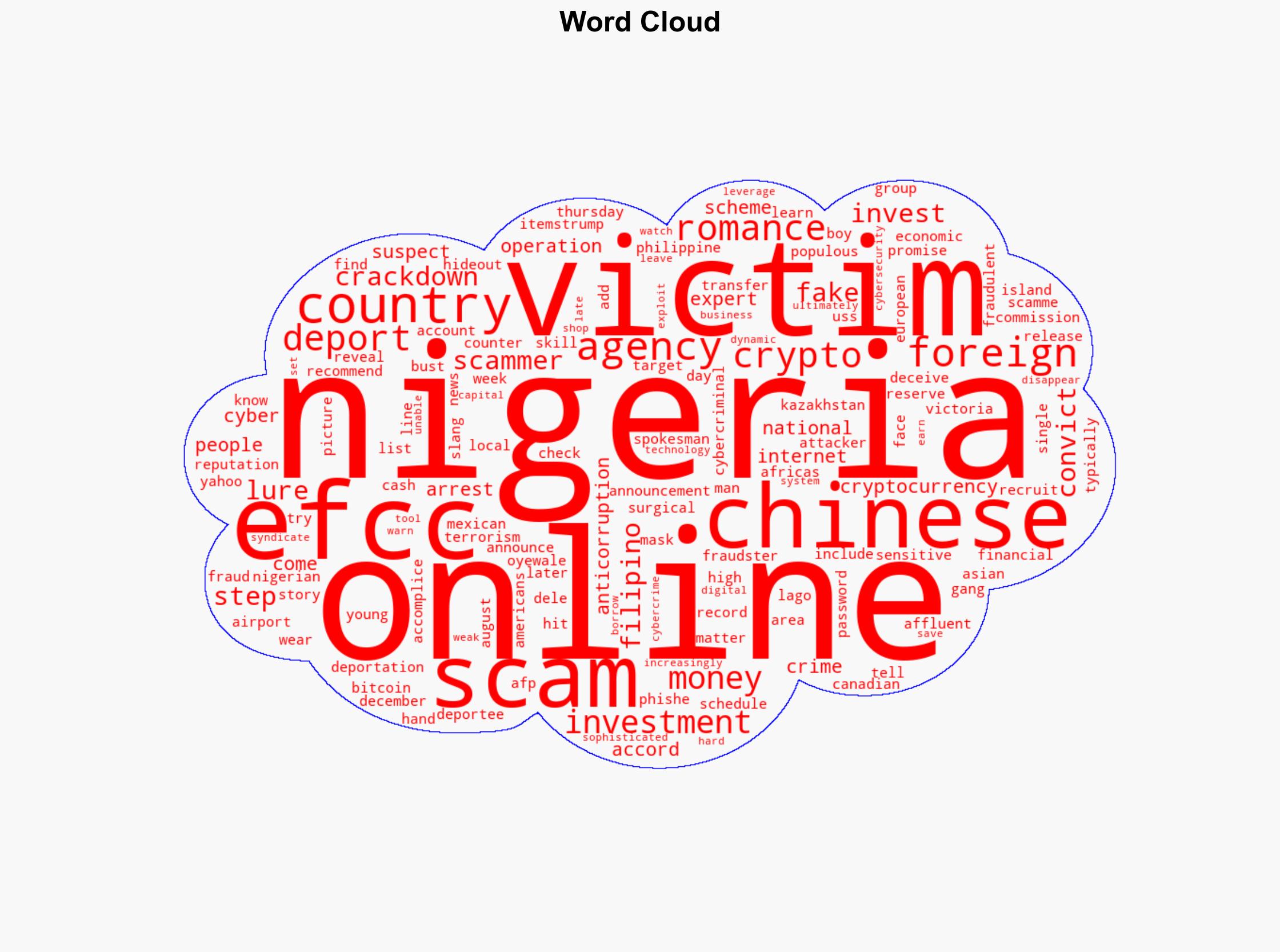 Nigeria deports 60 Chinese 39 Filipino convicted in crypto romance scams - Al Jazeera English - Image 1