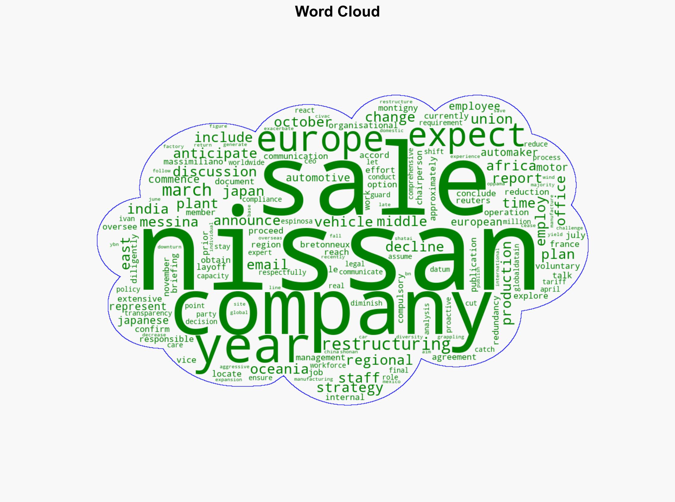 Nissan in discussions to cut jobs at European office amid restructuring report - Just-auto.com - Image 1