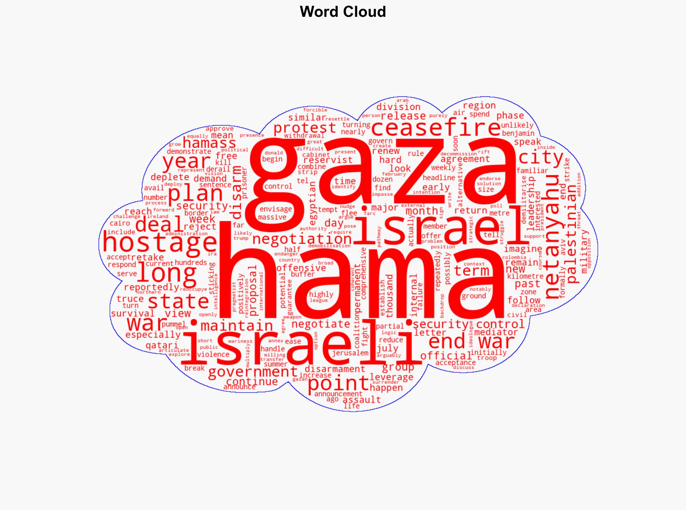No end to the violence as Israel launches its assault on Gaza City - The Conversation Africa - Image 1