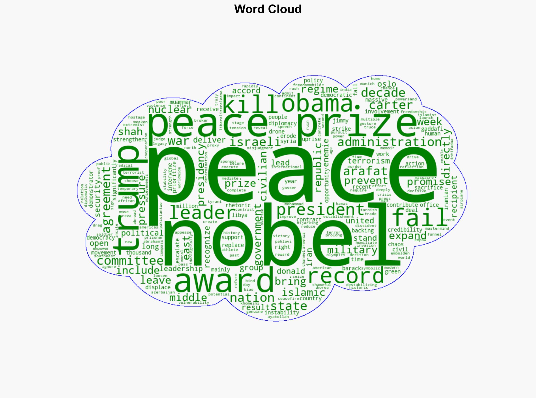 Nobel Peace Prizes History of Crowning Chaos Over Stability - Thegatewaypundit.com - Image 1