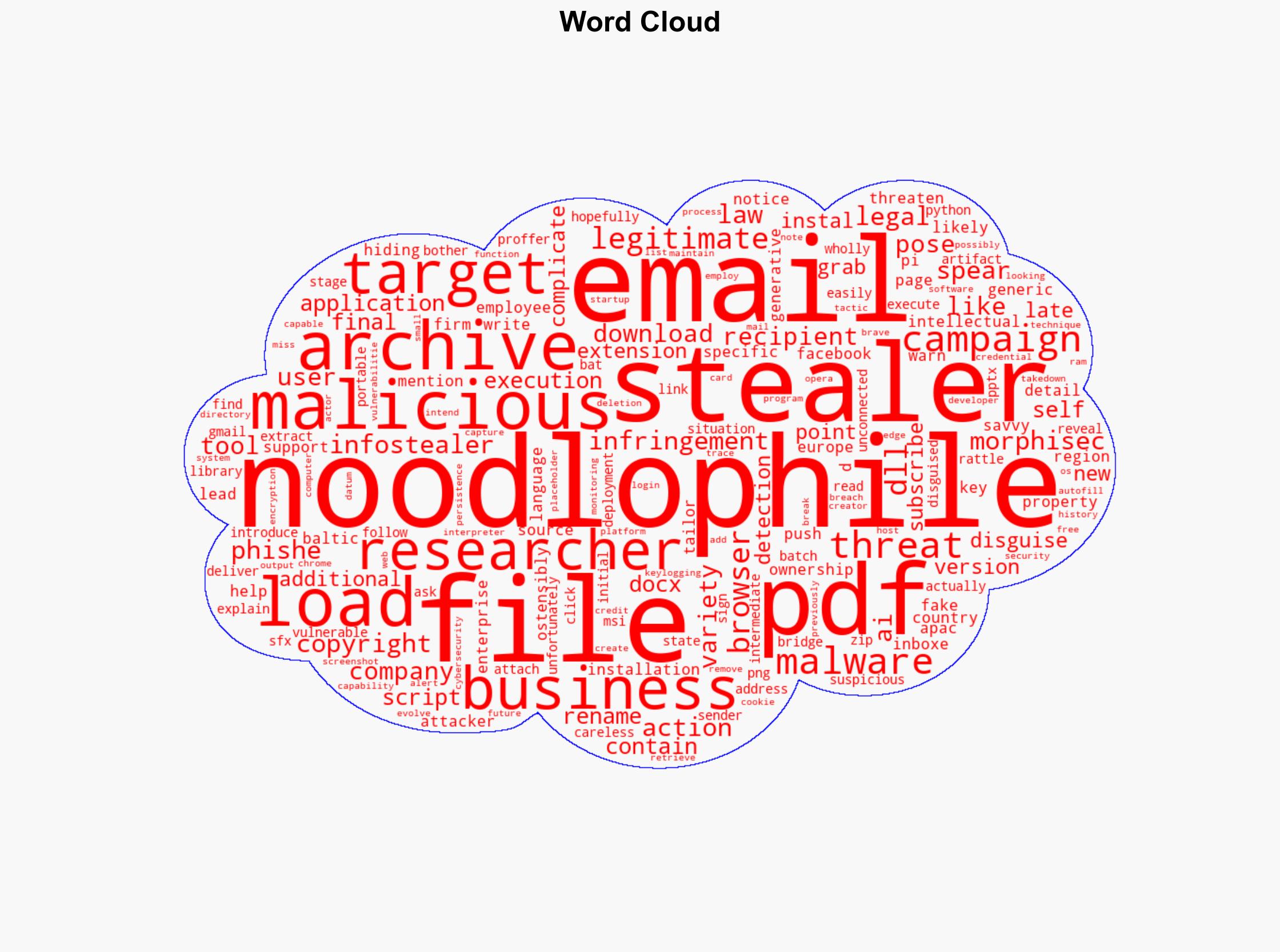 Noodlophile infostealer is hiding behind fake copyright and PI infringement notices - Help Net Security - Image 1