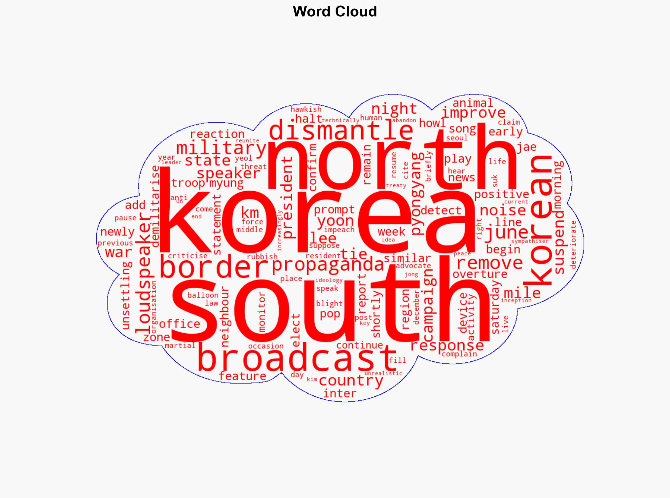 North Korea dismantles propaganda speakers at border - BBC News - Image 1