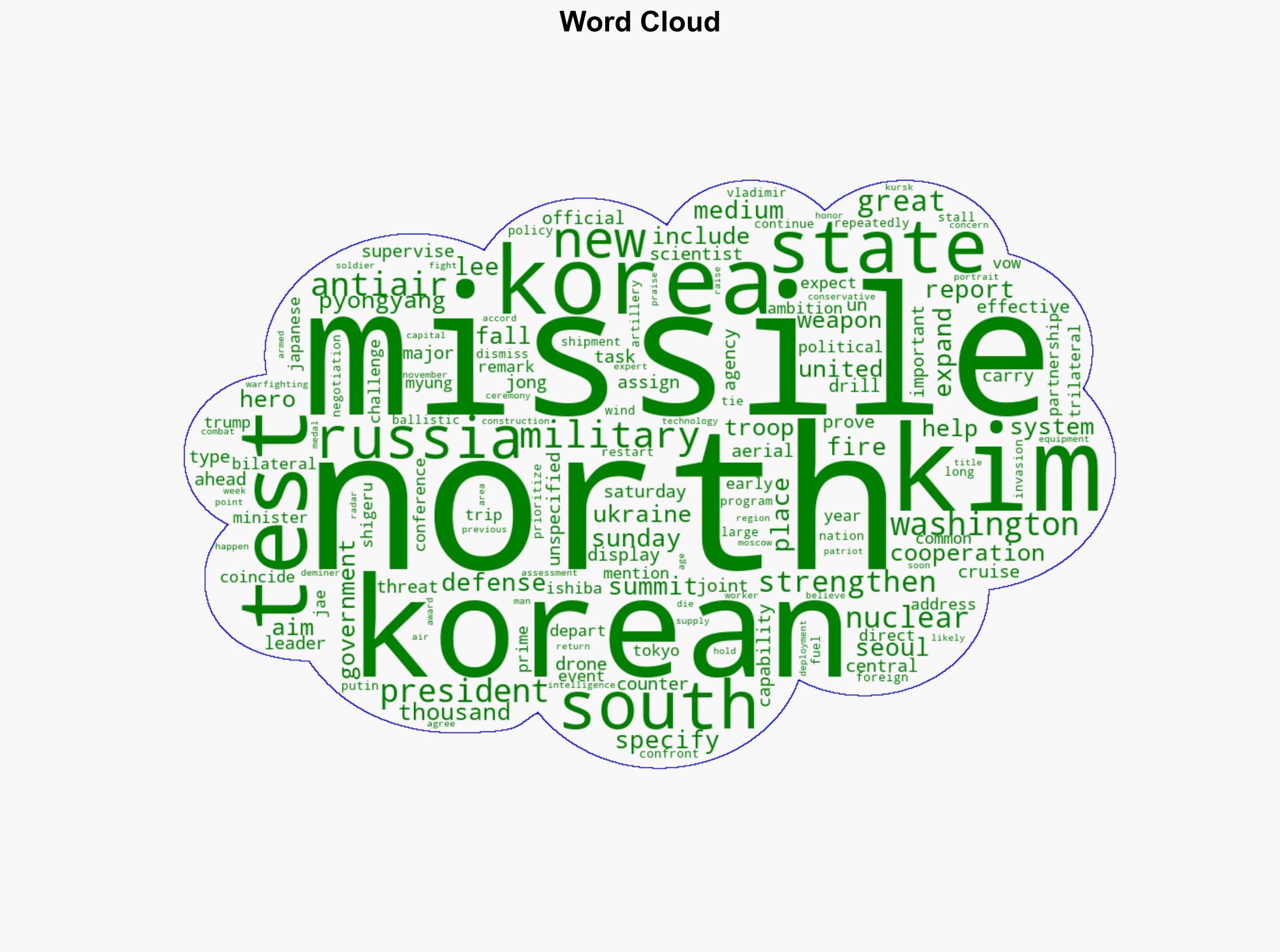 North Korea test fires 2 new antiair missiles - CBS News - Image 1