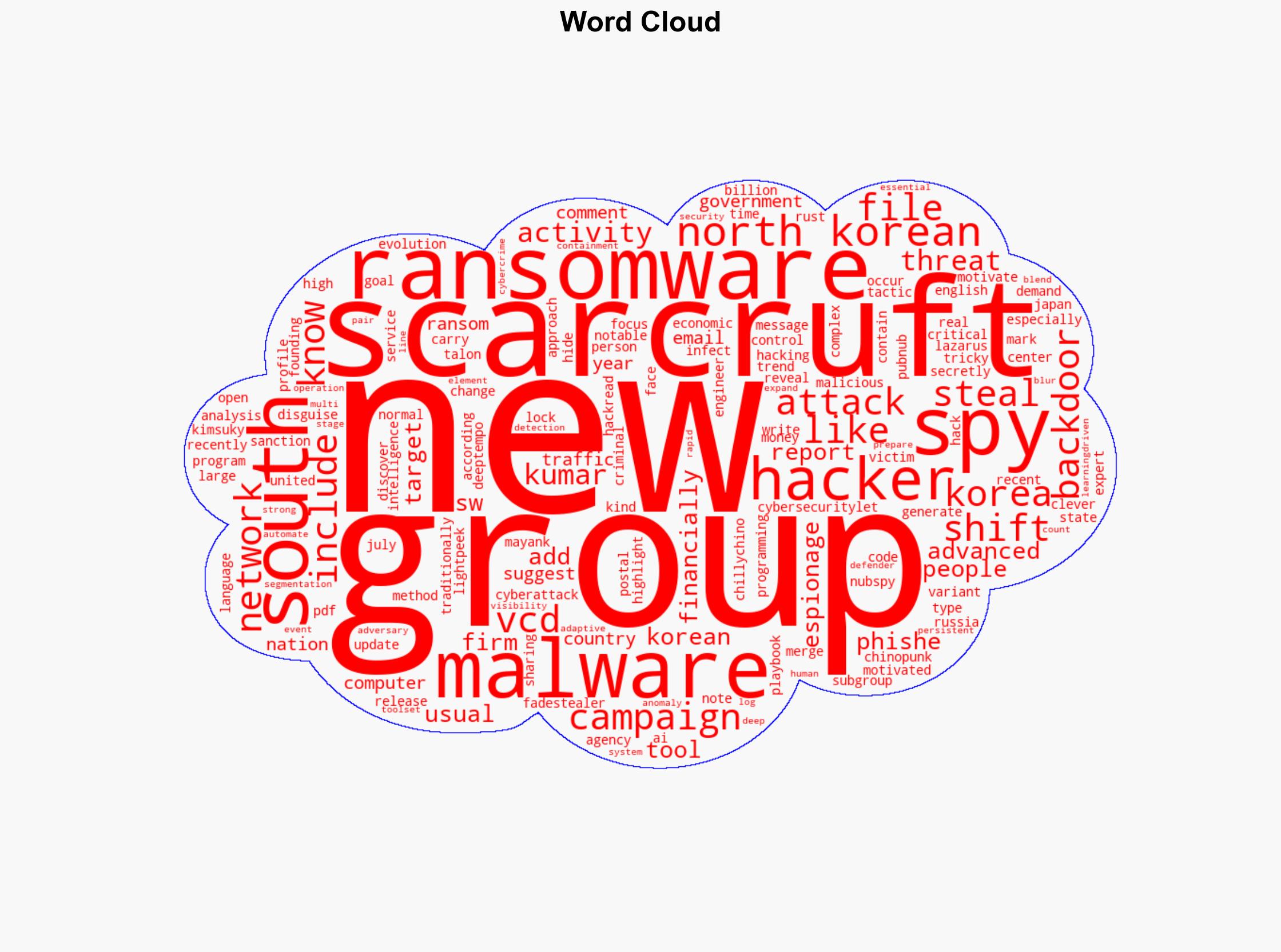 North Korean Group ScarCruft Expands From Spying to Ransomware Attacks - HackRead - Image 1