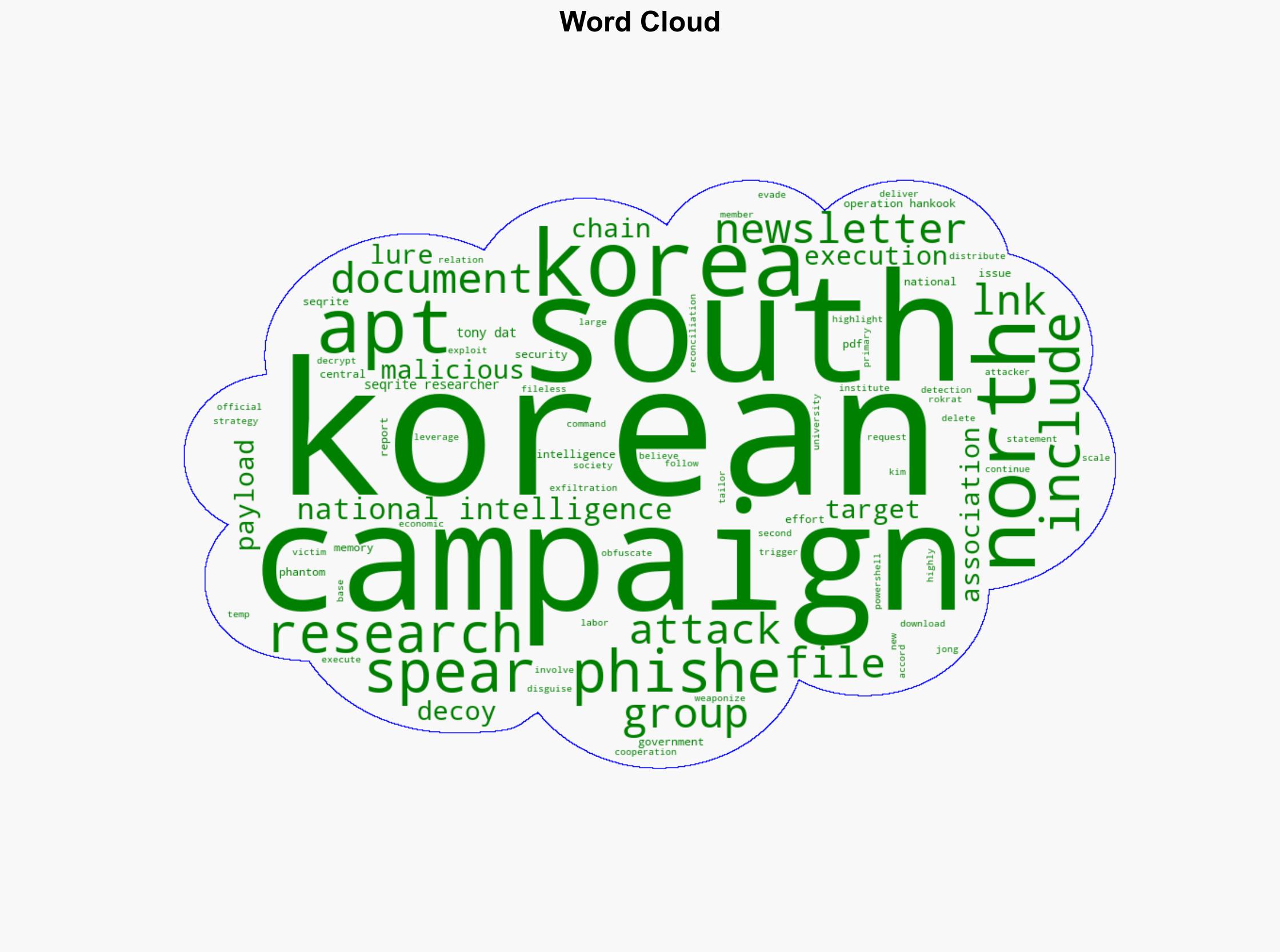 North Korean Hackers Weaponize Seoul Intelligence Files to Target South Koreans - Infosecurity Magazine - Image 1