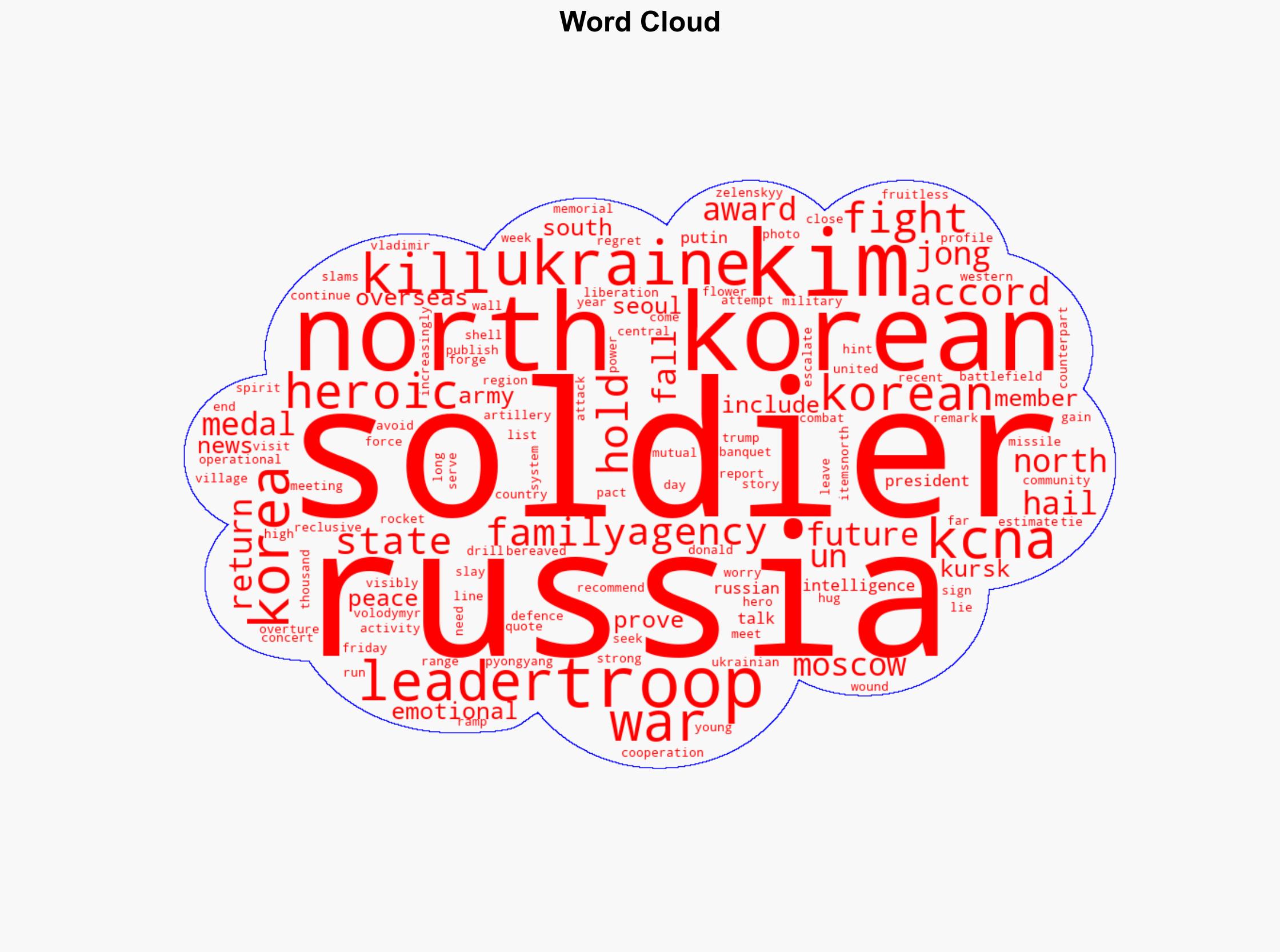 North Koreas Kim Jong Un hails troops killed in heroic war with Ukraine - Al Jazeera English - Image 1