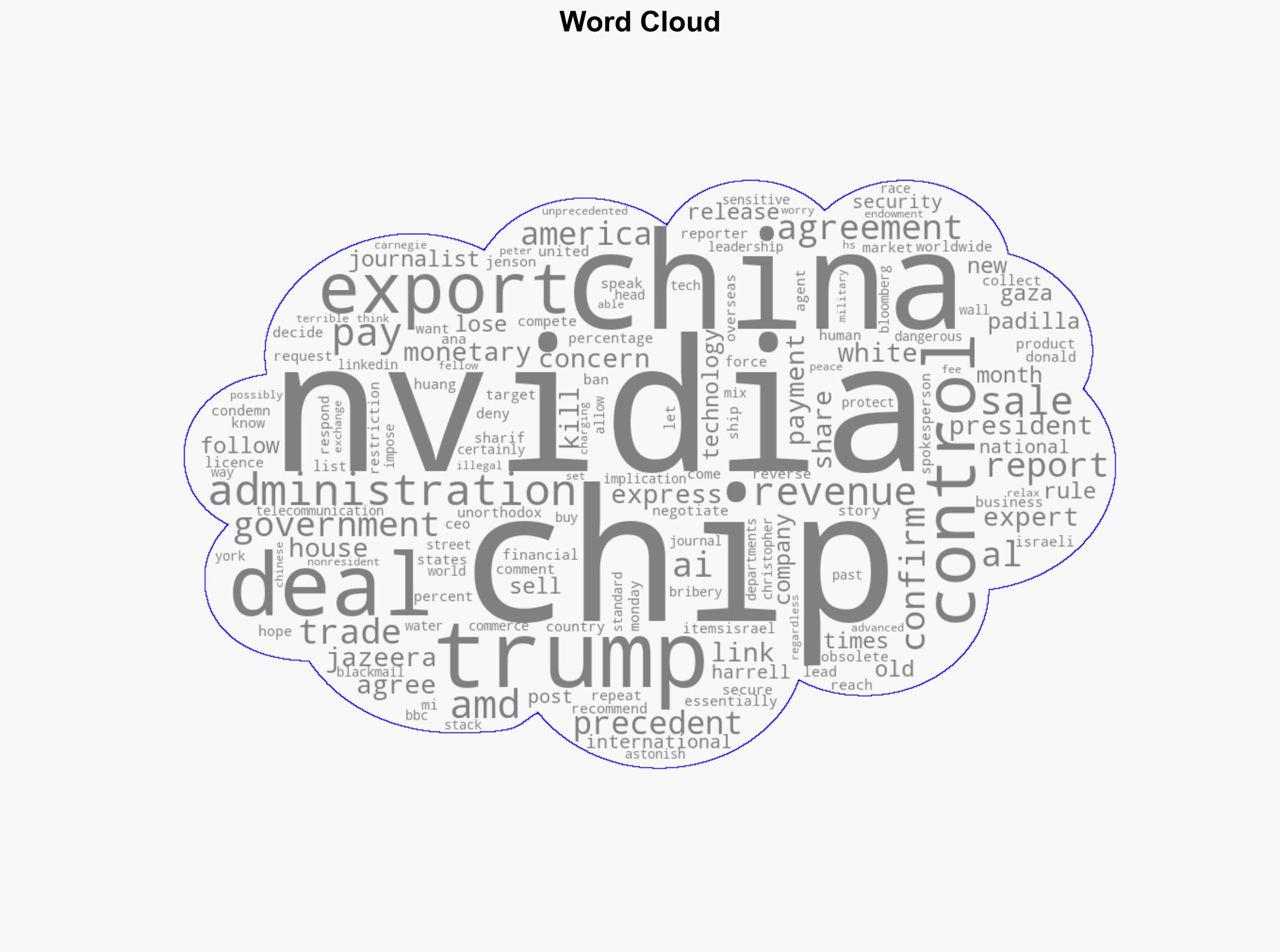 Nvidia AMD to pay 15 of China chip sales to US government reports say - Al Jazeera English - Image 1