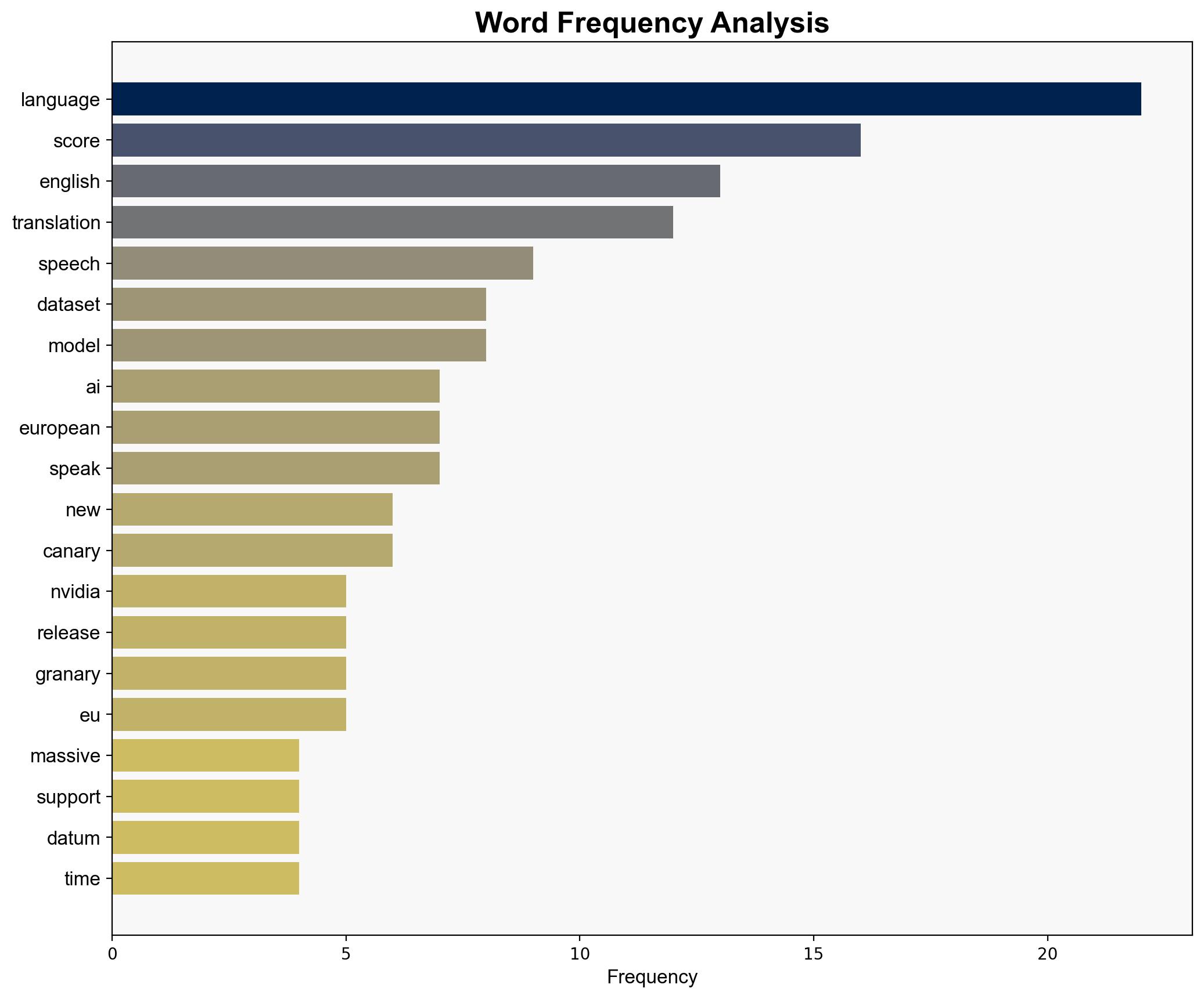 Nvidia Release Massive AI-Ready Open European Language Dataset and Tools - Slashdot.org - Image 3