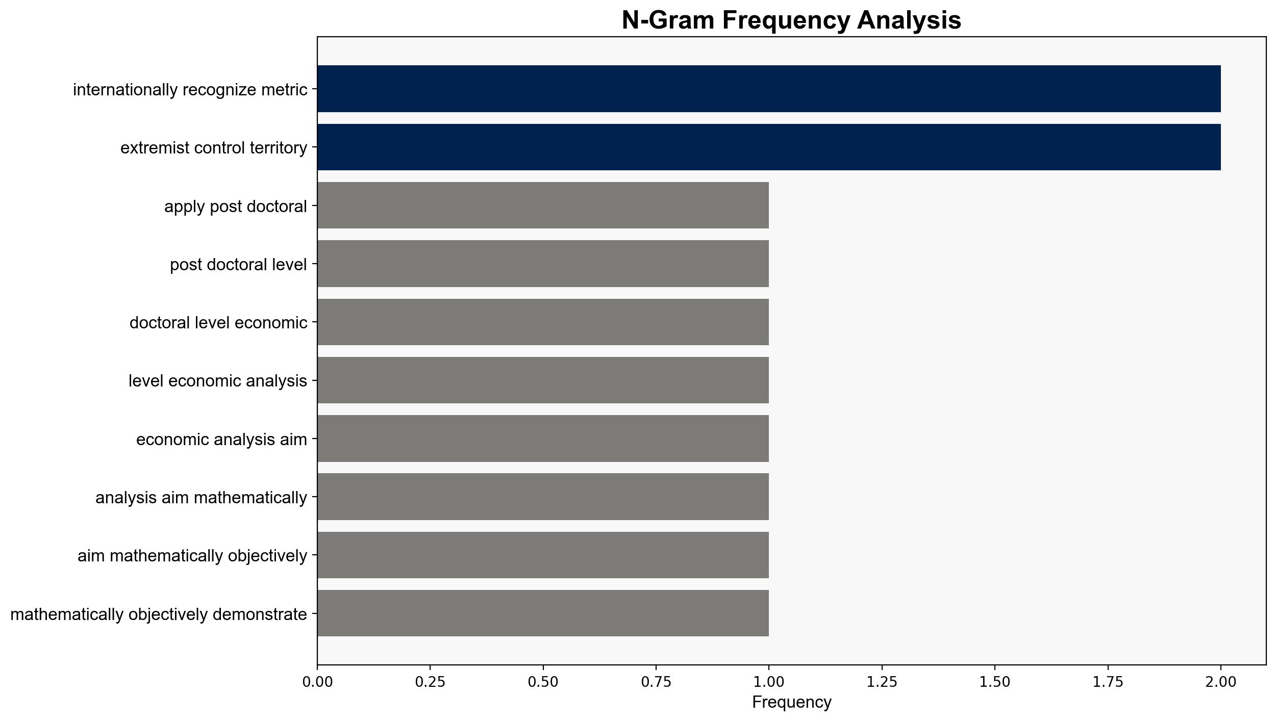 Objective Truth about Extremism An Economists Analysis of Jihadist Impact on Technological Regression - Thegatewaypundit.com - Image 4