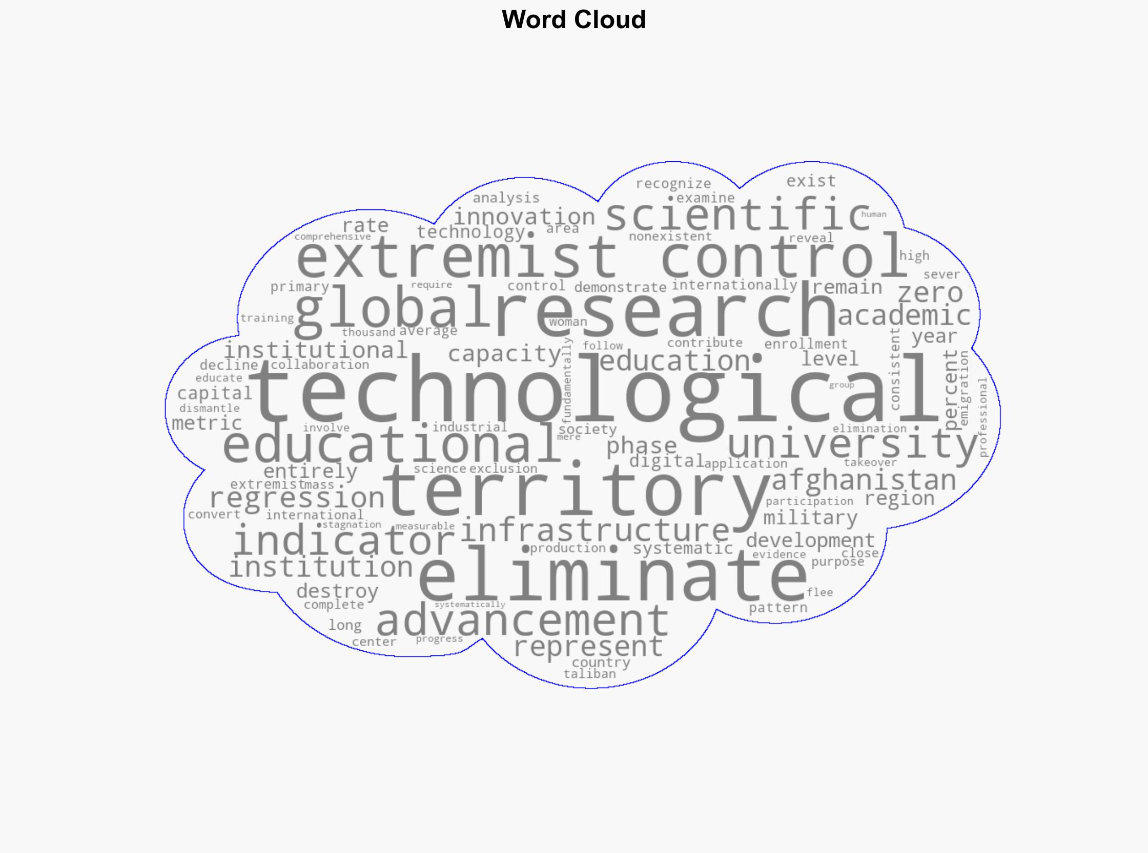 Objective Truth about Extremism An Economists Analysis of Jihadist Impact on Technological Regression - Thegatewaypundit.com - Image 1