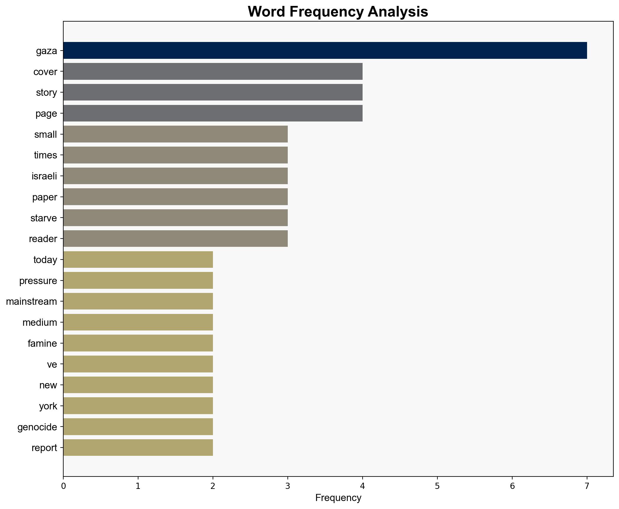 One small thing to do today Pressure mainstream media to cover the Gaza famine - Lithub.com - Image 3