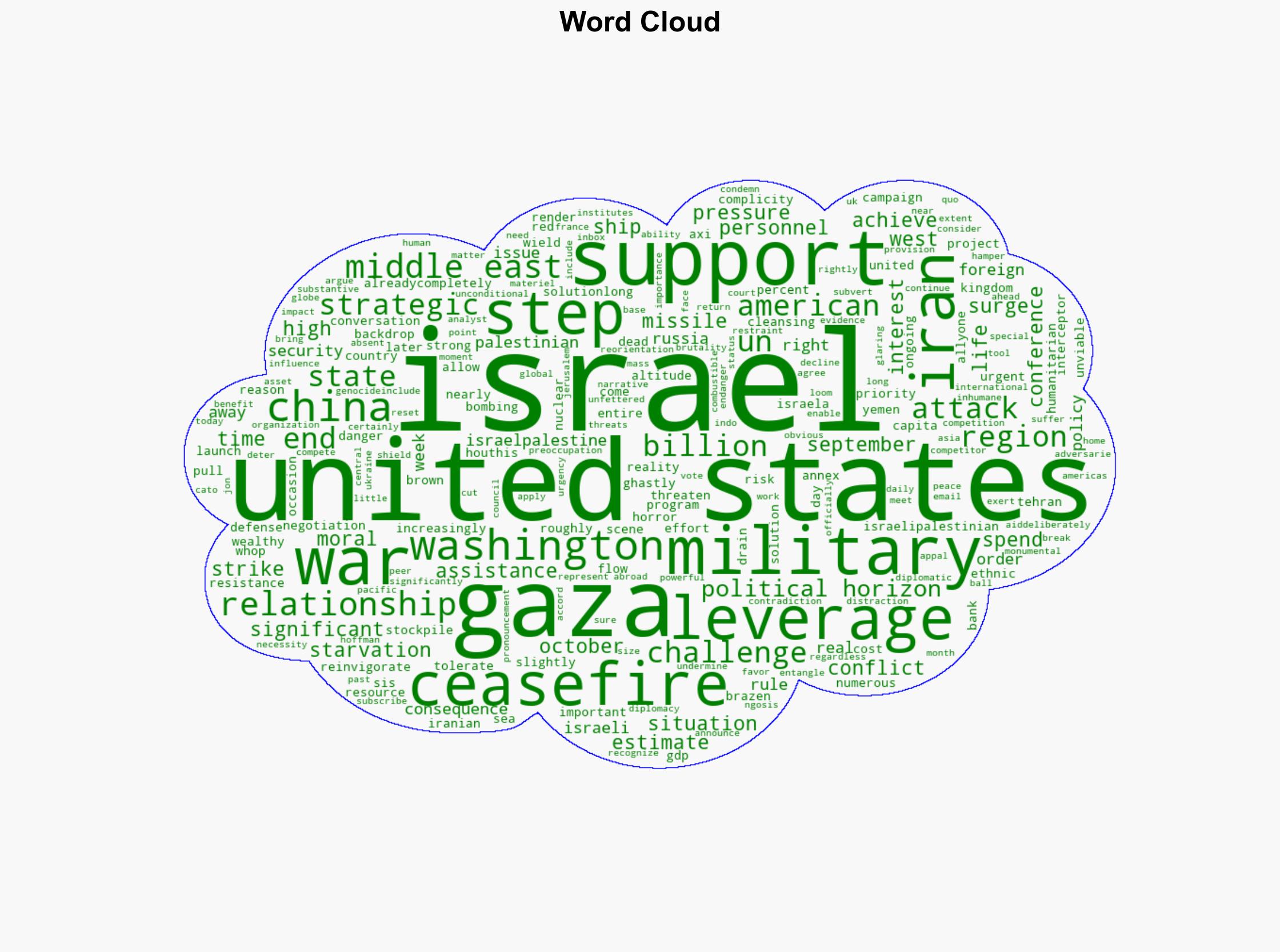 Only US Leverage Can Stop the Horror in Gaza - The American Conservative - Image 1