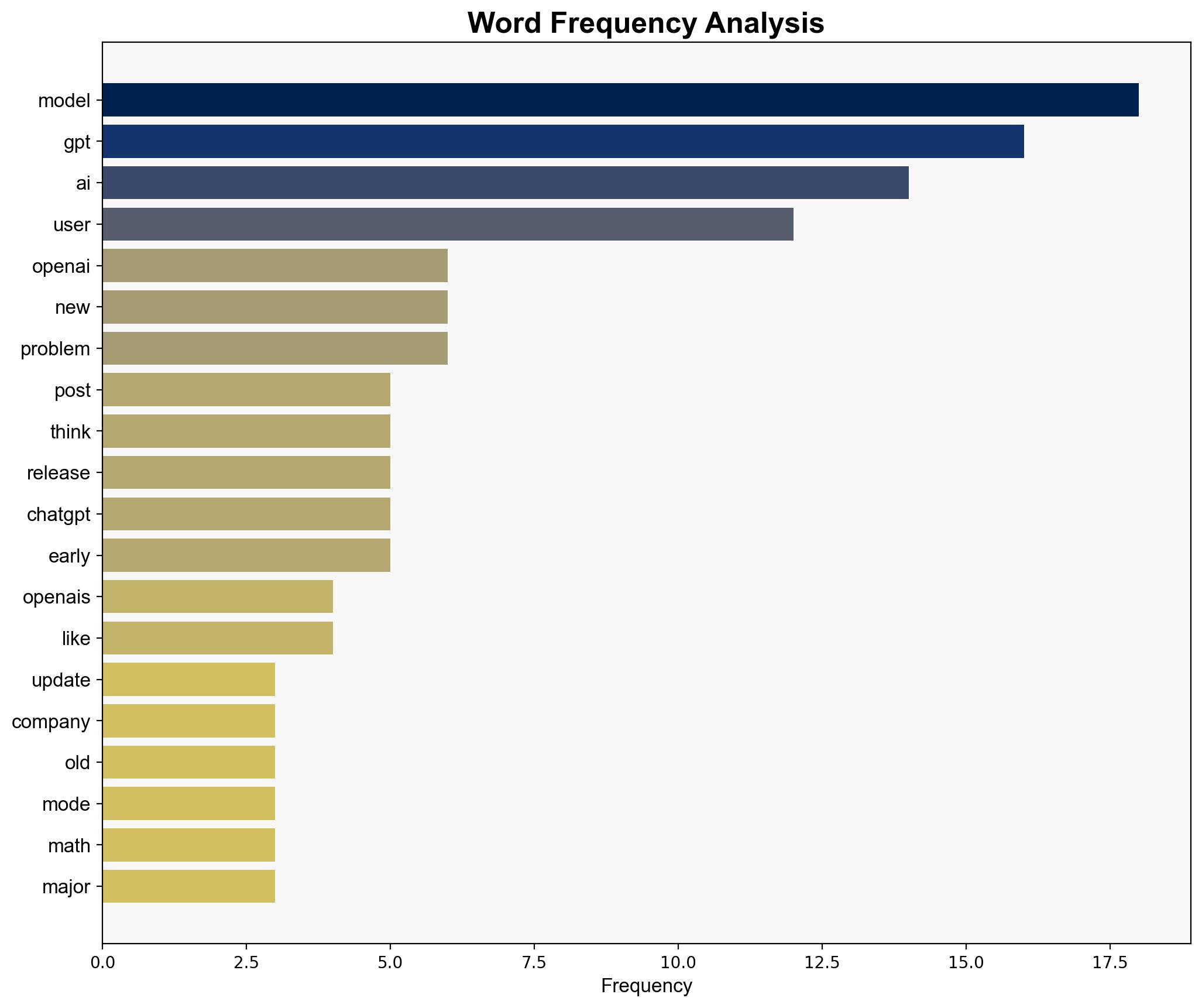 OpenAIs GPT-5 rollout is not going smoothly - VentureBeat - Image 3