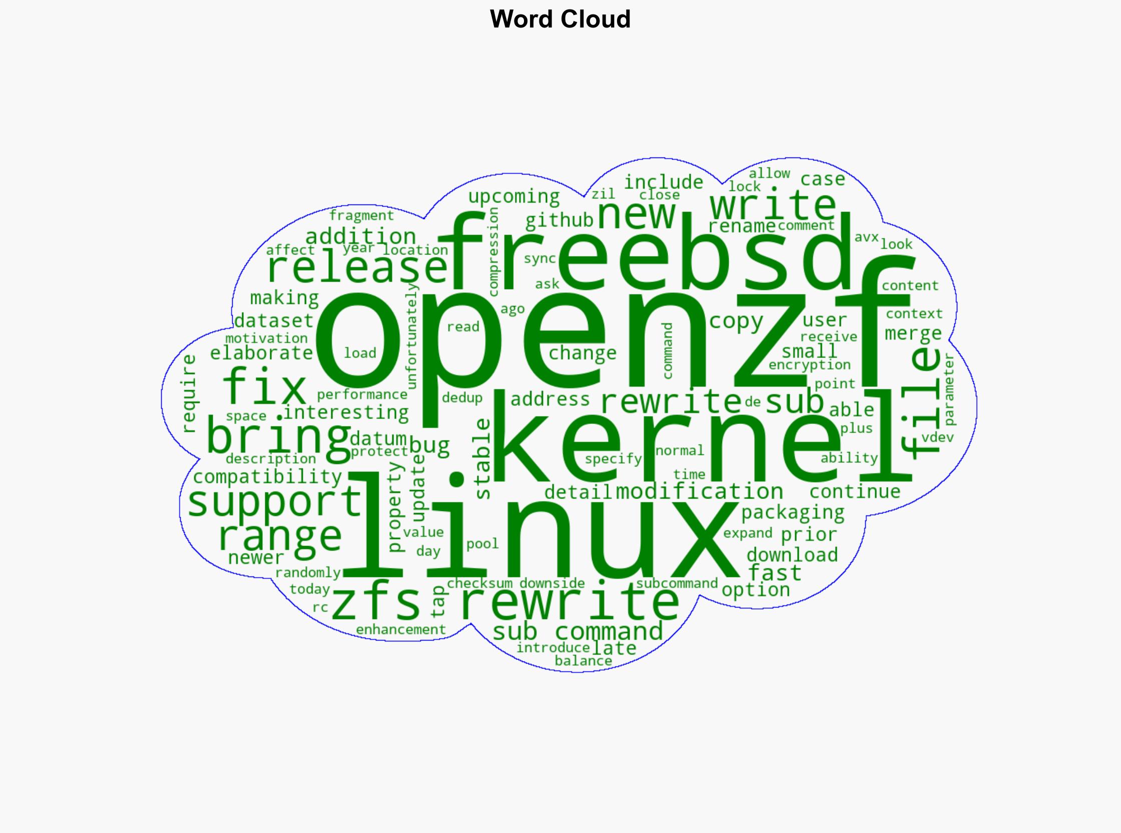OpenZFS 234 Brings Linux 616 Kernel Compatibility zfs rewrite Command - Phoronix - Image 1
