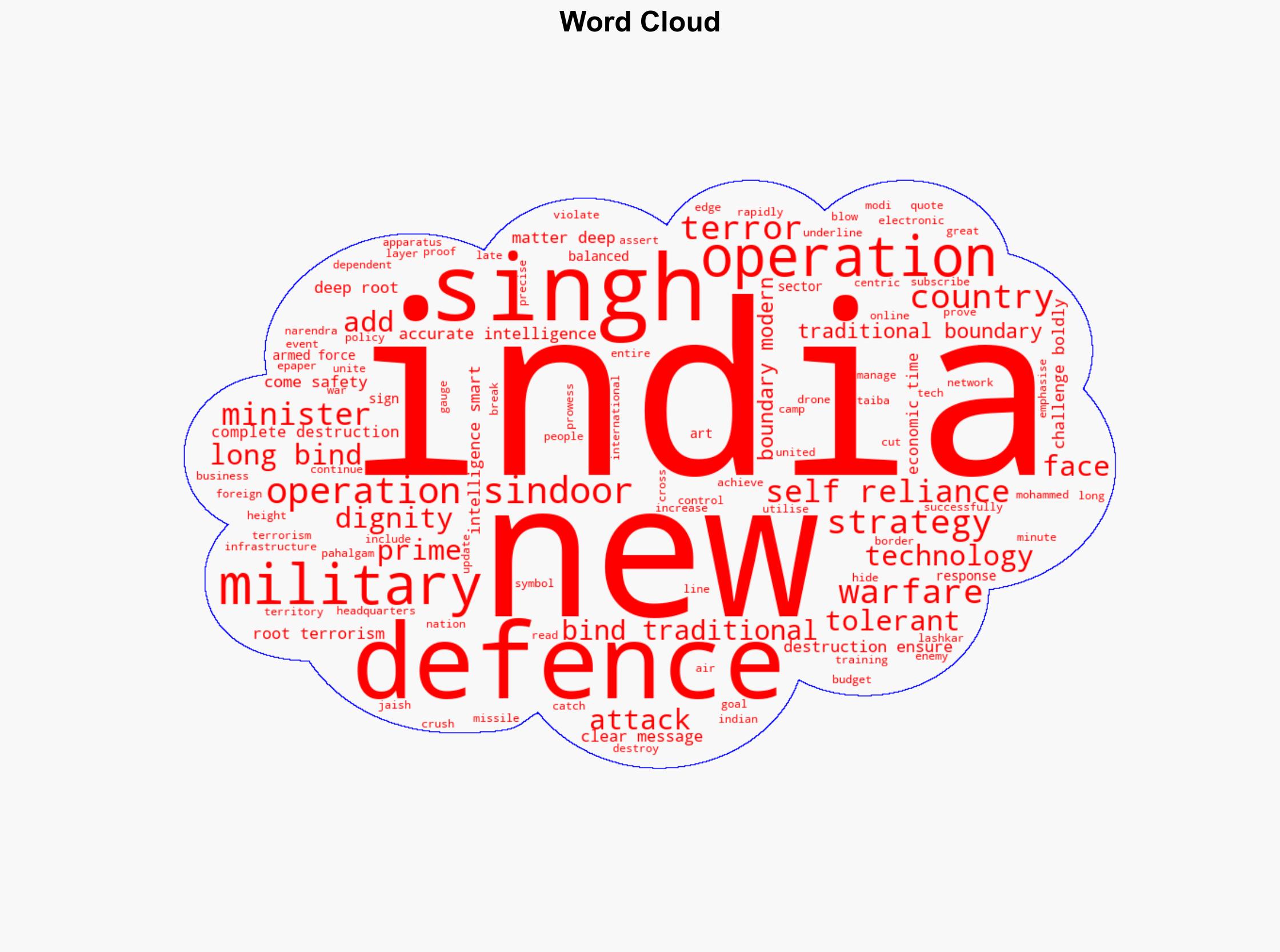 Operation Sindoor emerged as balanced military response Rajnath Singh - The Times of India - Image 1
