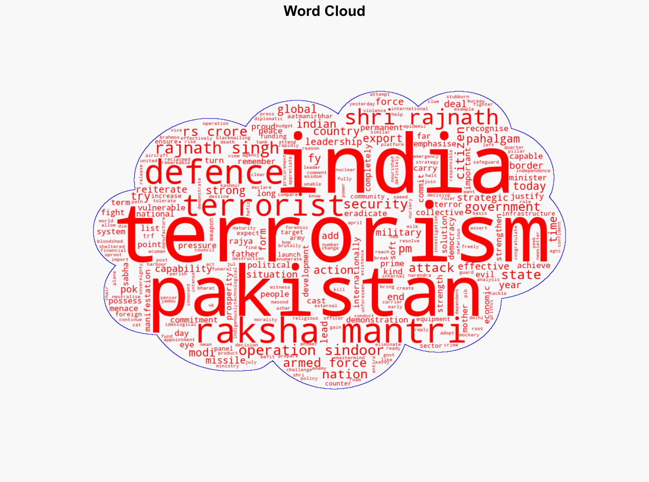 PM Modi-led Govt is committed to eradicate terrorism in all its forms manifestations Raksha Mantri in Rajya Sabha - Globalsecurity.org - Image 1