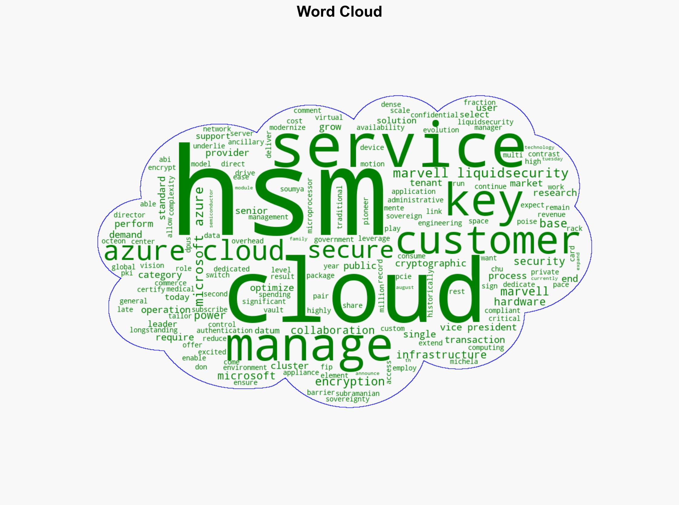 PR Marvell LiquidSecurity Selected for Microsoft Azure Cloud HSM - Techpowerup.com - Image 1