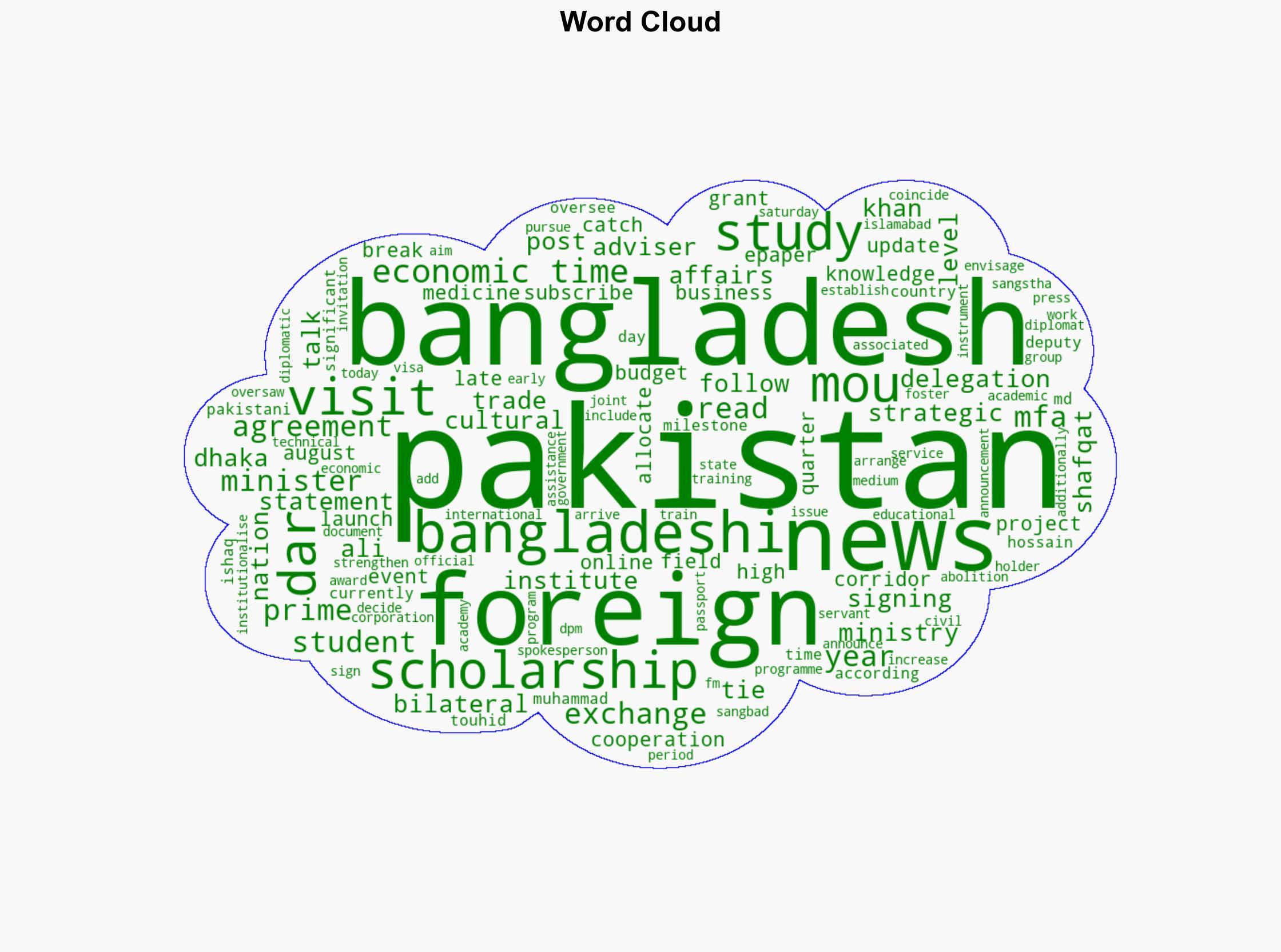 Pakistan Bangladesh sign six agreements to boost trade diplomacy cultural ties - The Times of India - Image 1