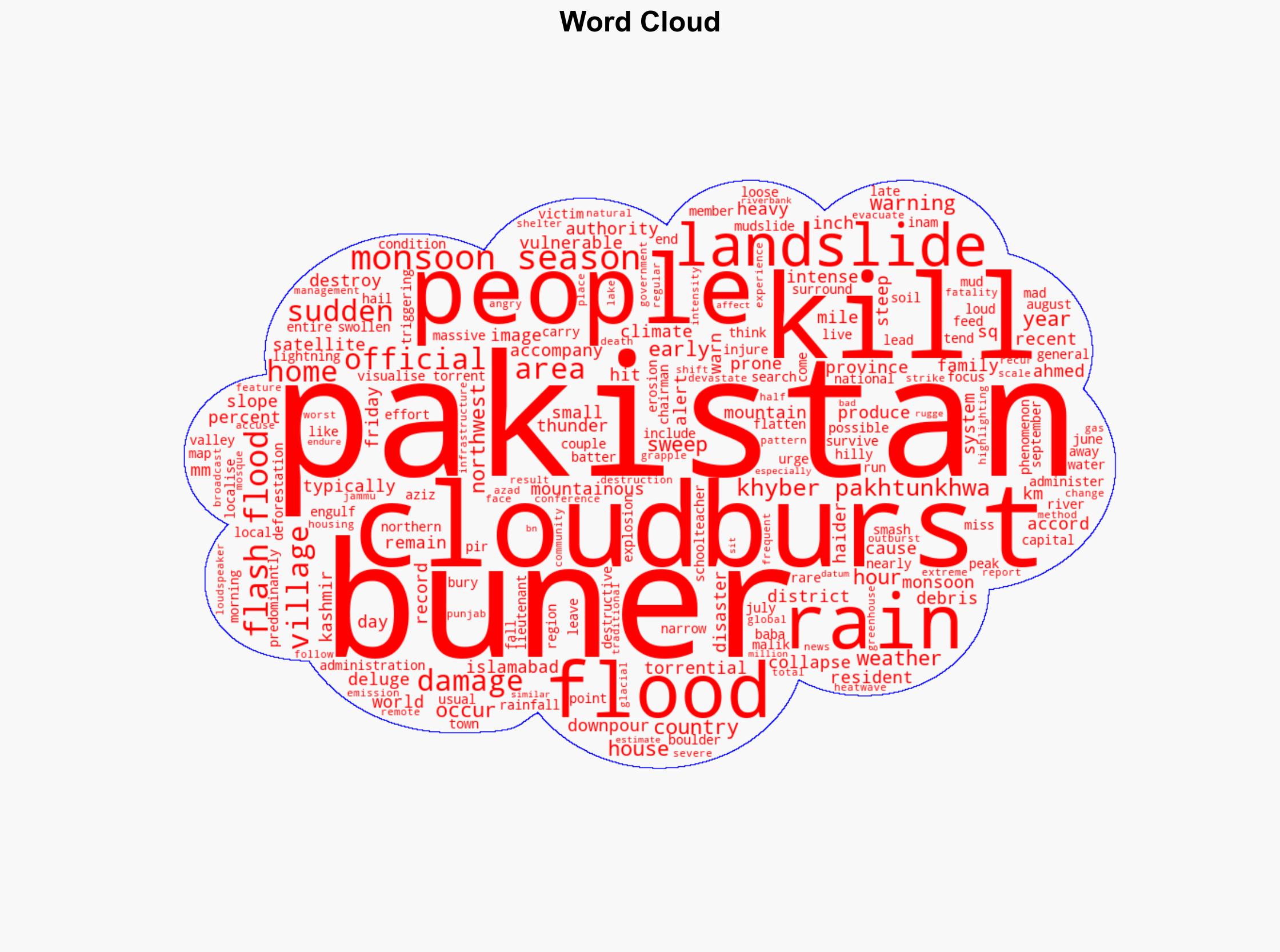 Pakistan floods and cloudbursts visualised in maps and satellite images - Al Jazeera English - Image 1