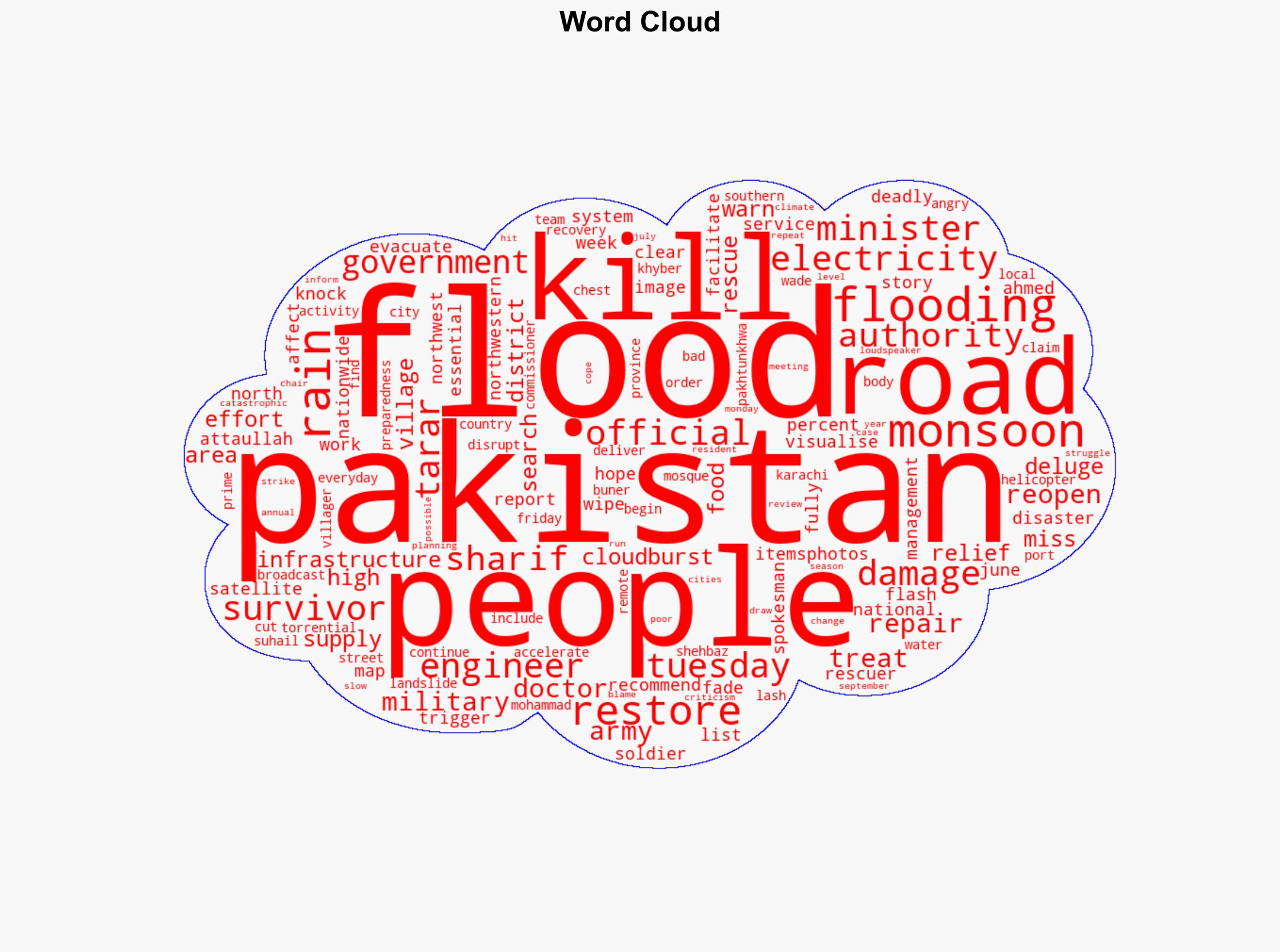 Pakistan restores electricity reopens roads after floods kill hundreds - Al Jazeera English - Image 1