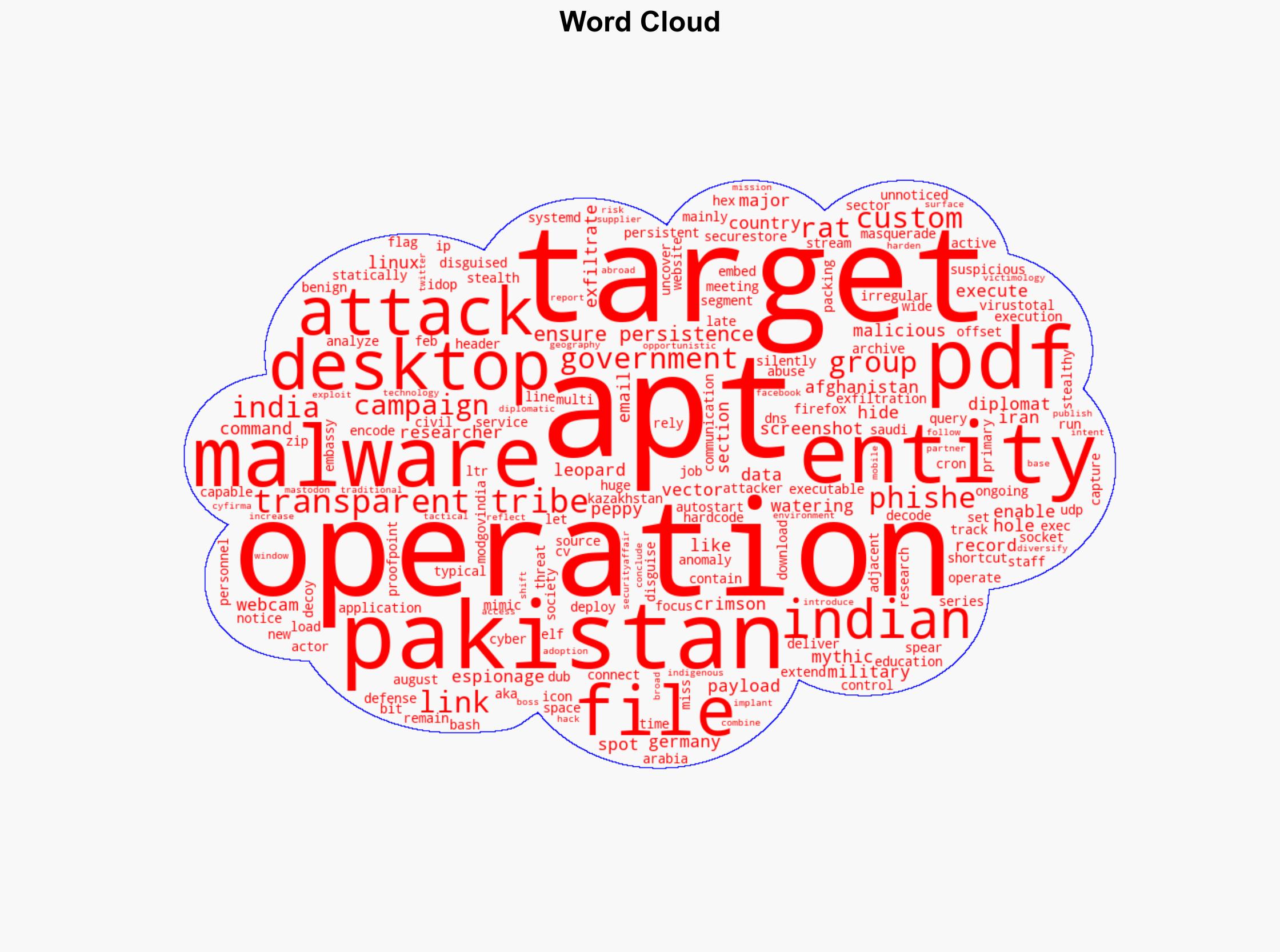 Pakistan-linked APT36 abuses Linux desktop files to drop custom malware in new campaign - Securityaffairs.com - Image 1
