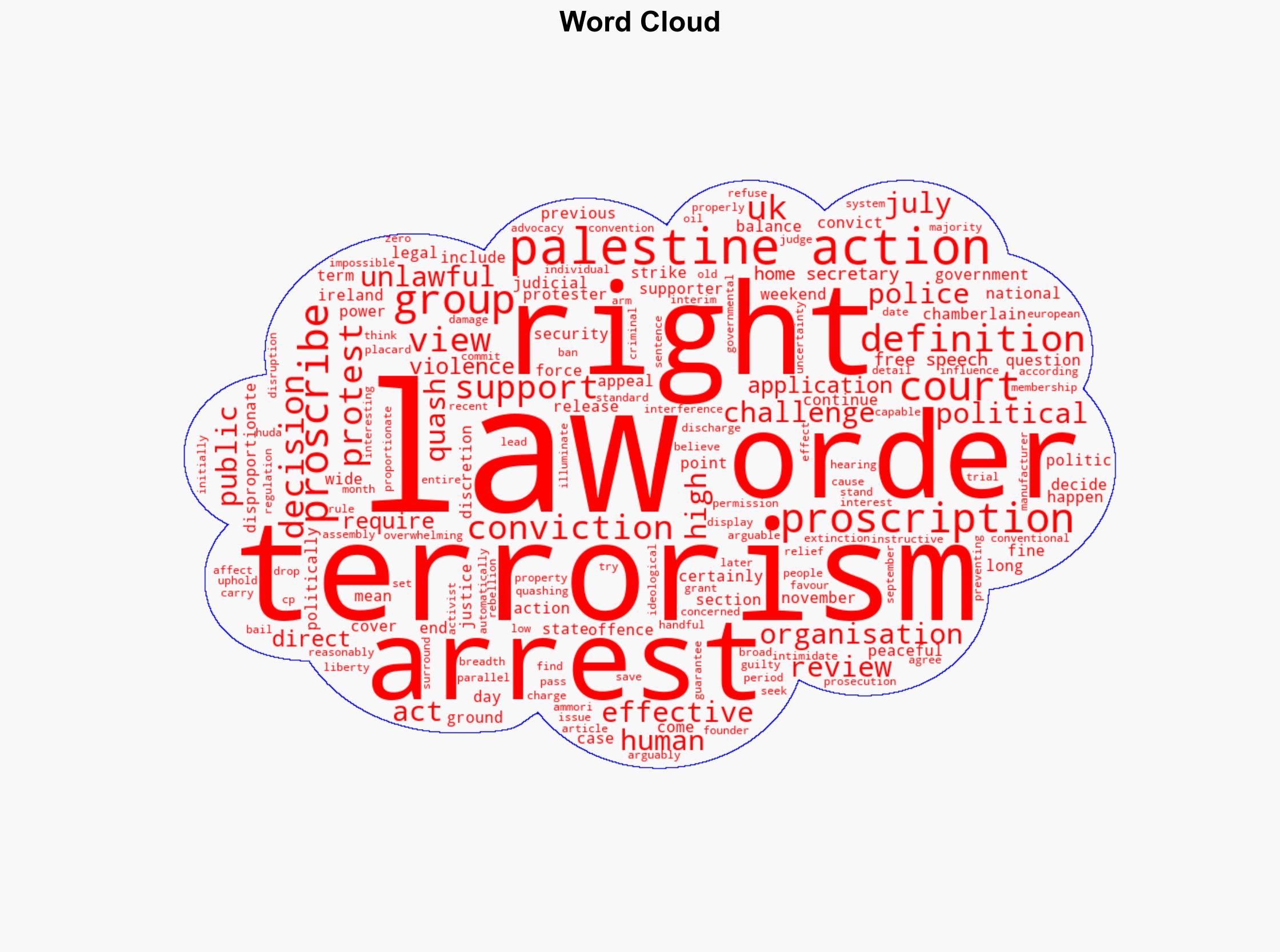 Palestine Action arrests what happens next and what it tells us about the breadth of Britains counter-terrorism laws - The Conversation Africa - Image 1