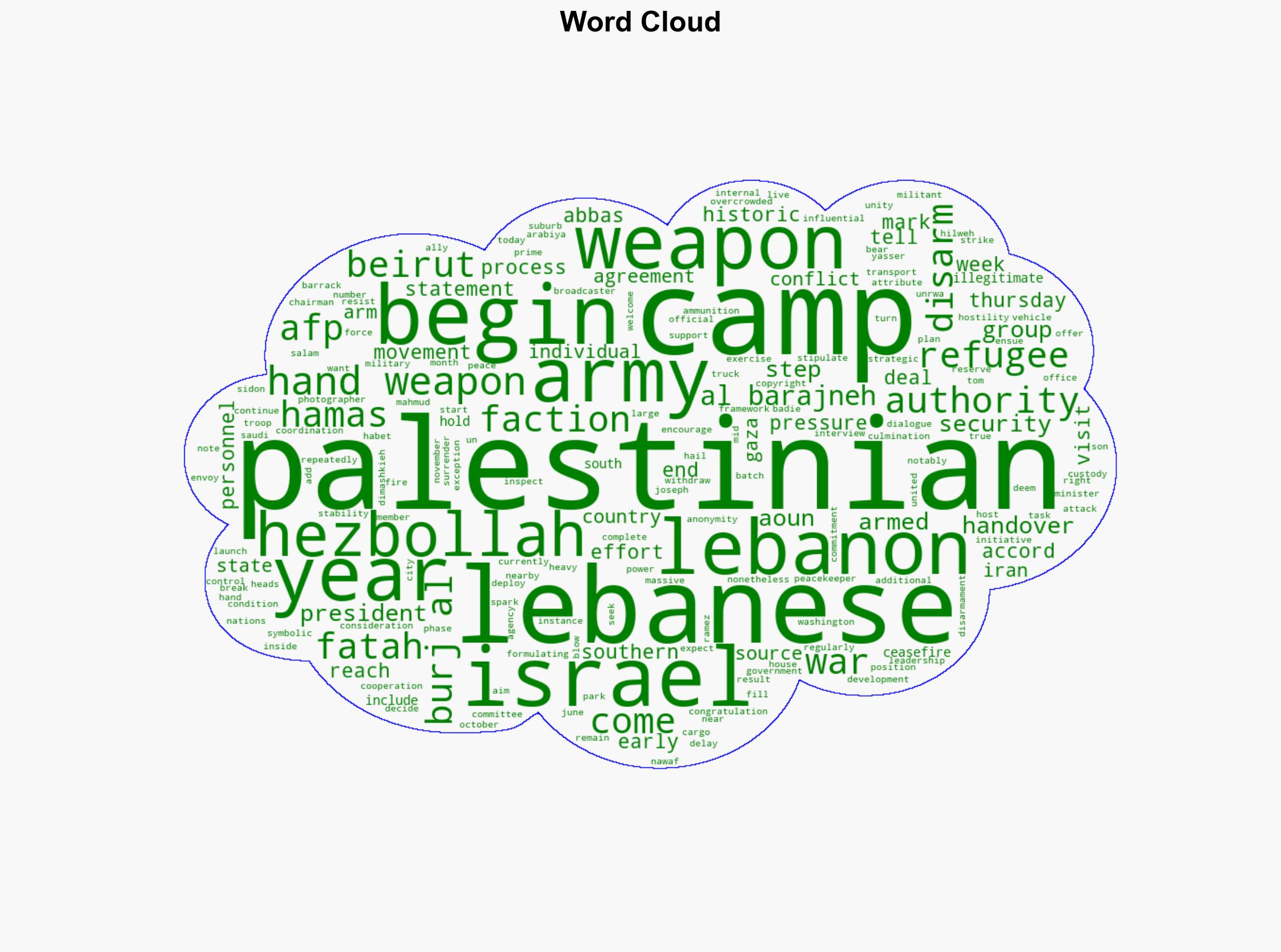 Palestinian Camps In Lebanon Begin Disarming - International Business Times - Image 1