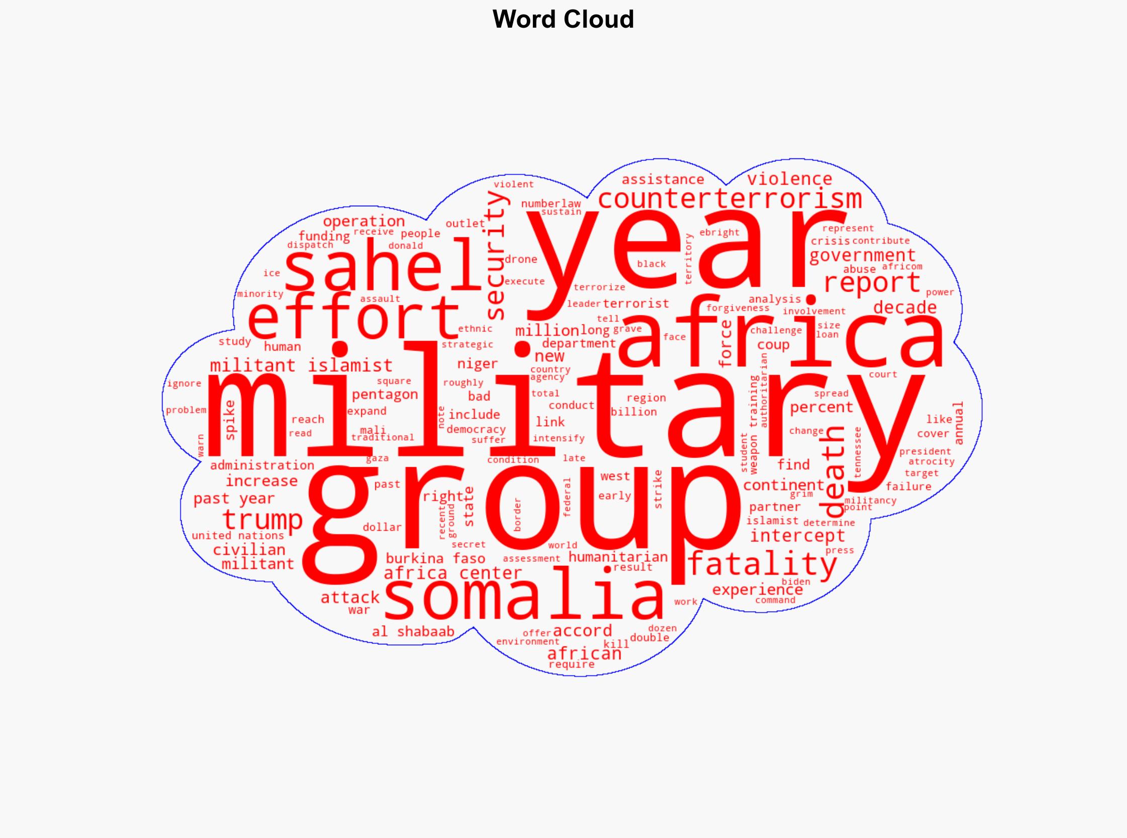 Pentagon US Counterterrorism Efforts Have Failed Africans - The Intercept - Image 1