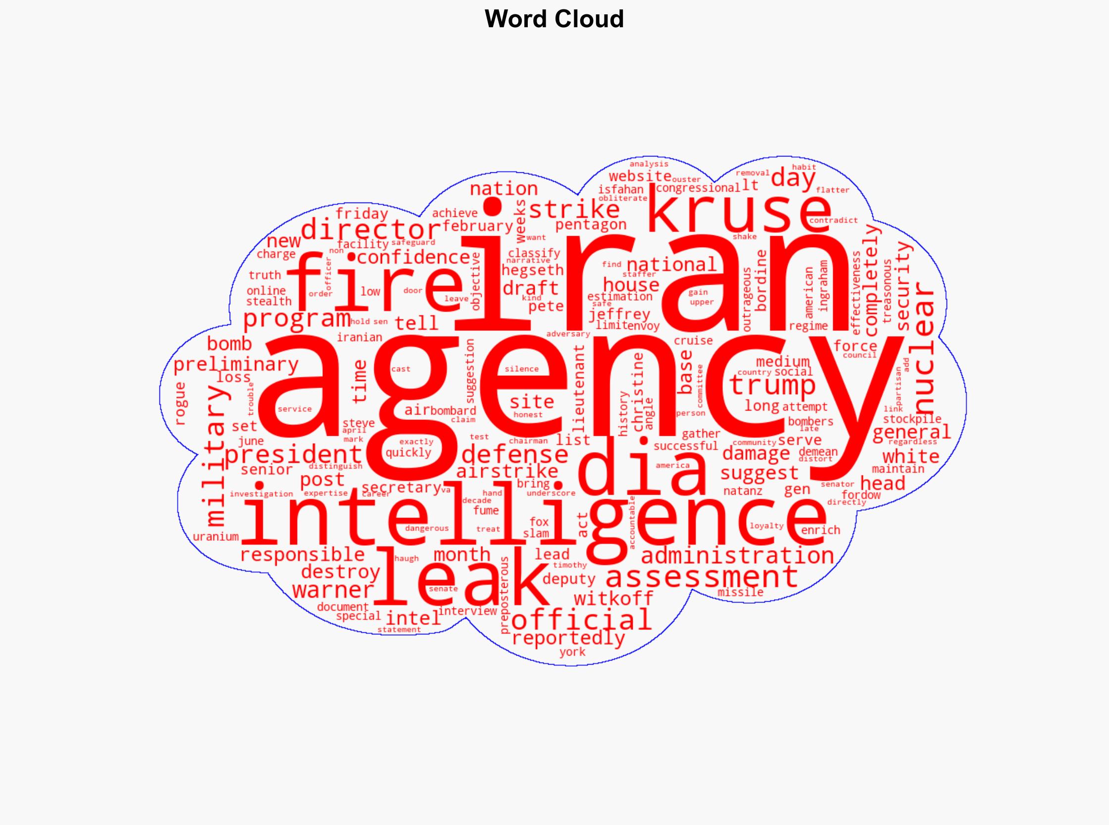 Pentagon fires head of intel agency responsible for drafting leaked Iran bomb damage assessment - New York Post - Image 1