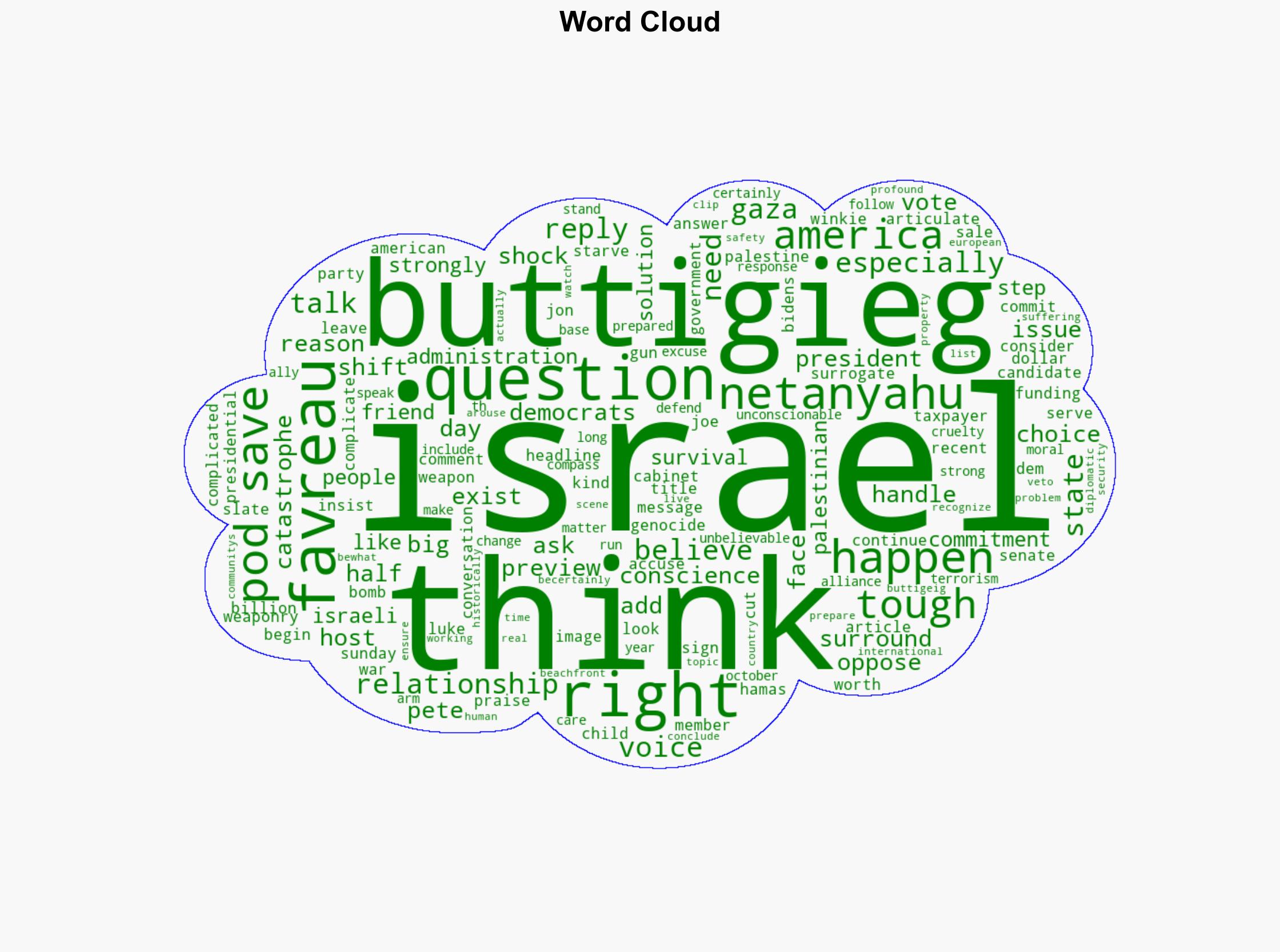 Pete Buttigieg Faces Tough Questioning On Israel From Pod Save America Host In Preview of Dems Messaging on the Issue - Mediaite - Image 1