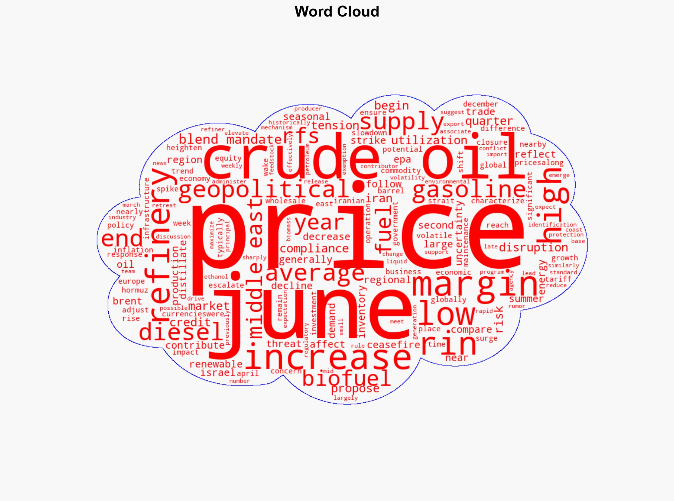 Petroleum prices reacted to economic and geopolitical uncertainty in the second quarter - Eia.gov - Image 1