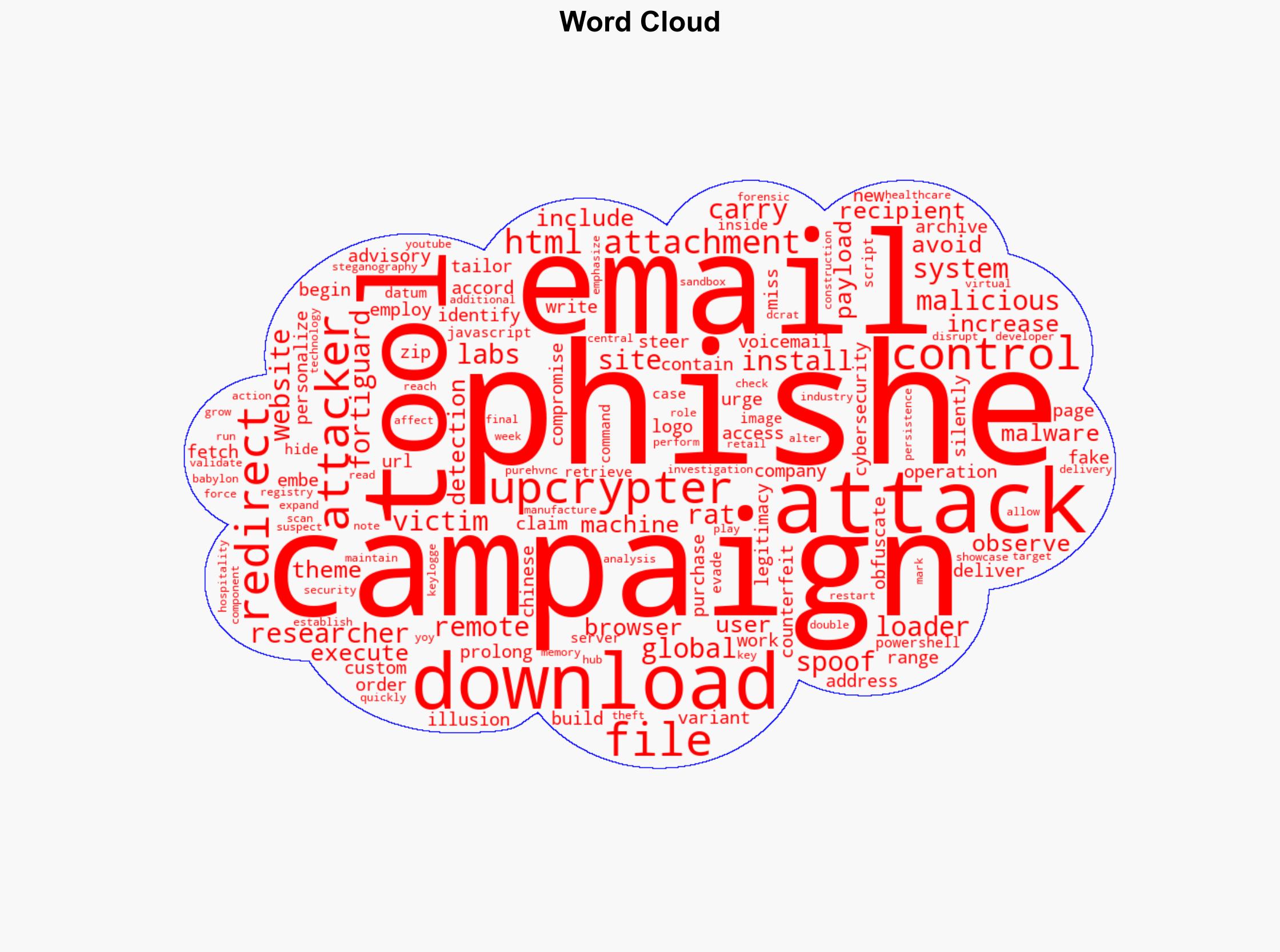 Phishing Campaign Uses UpCrypter to Deploy Remote Access Tools - Infosecurity Magazine - Image 1