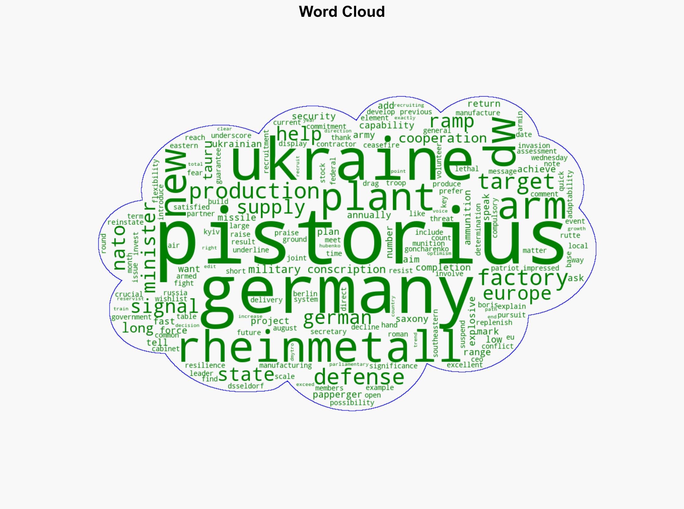 Pistorius Rheinmetall arms factory sends message to Russia - DW (English) - Image 1